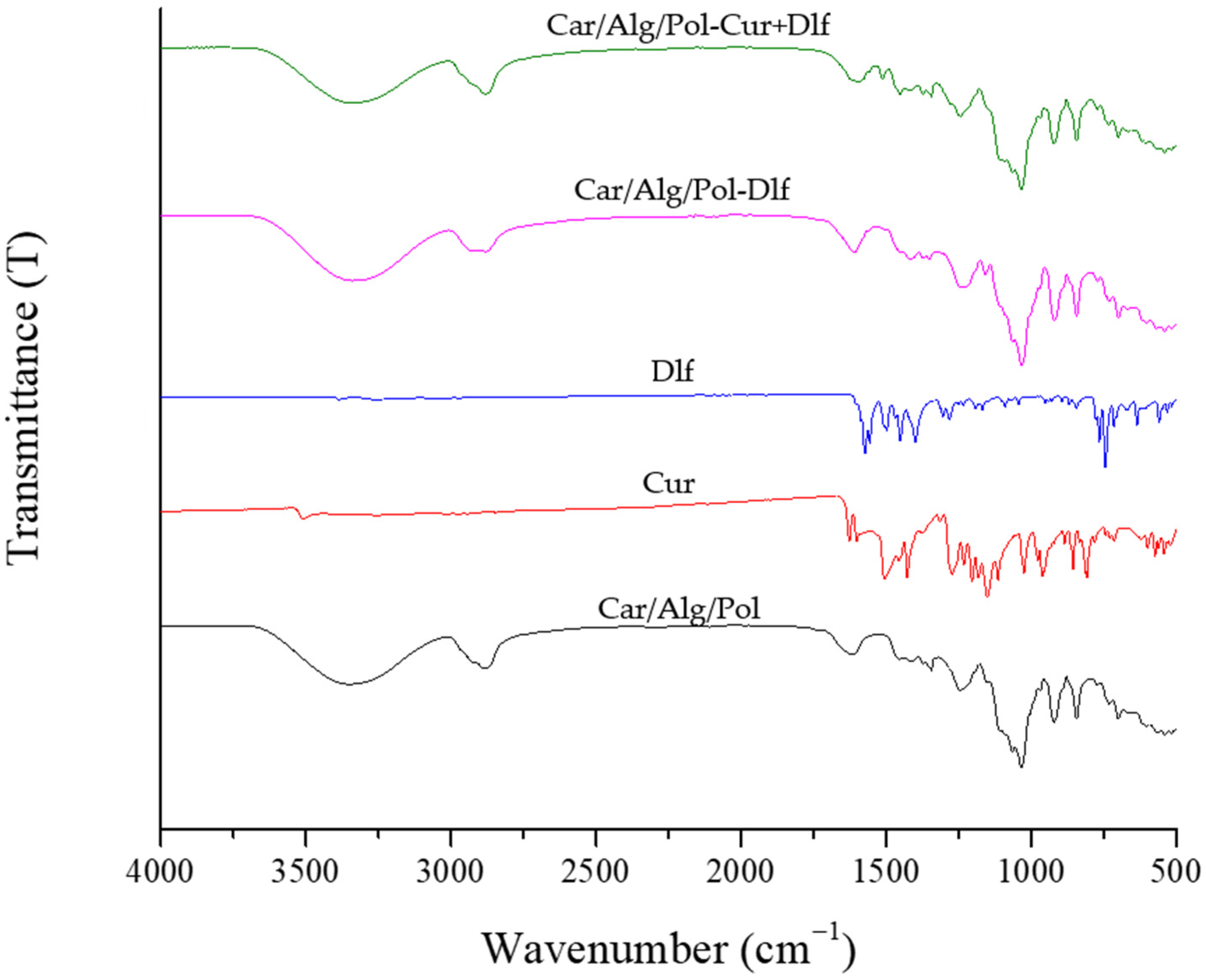 Polymers 14 04091 g001
