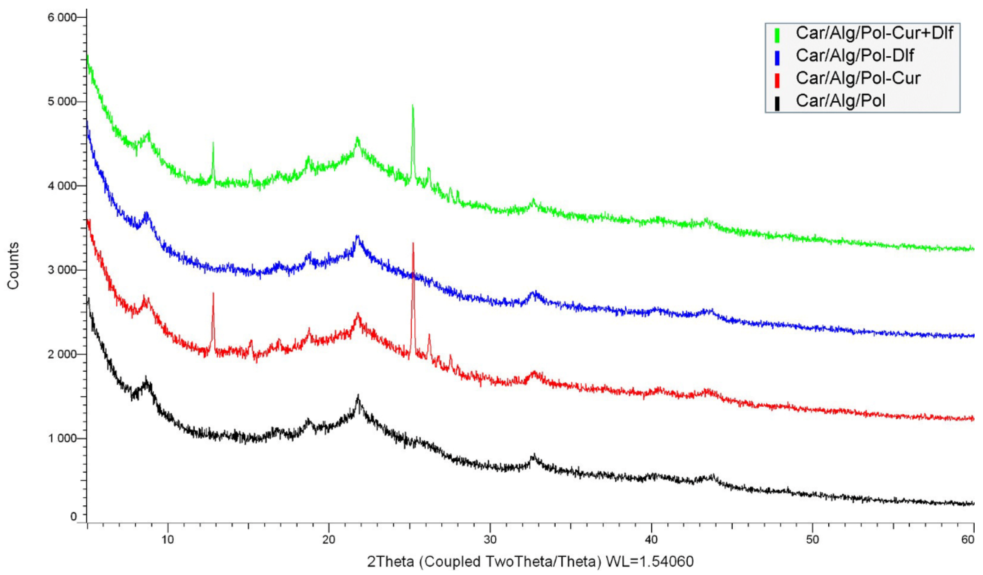 Polymers 14 04091 g003