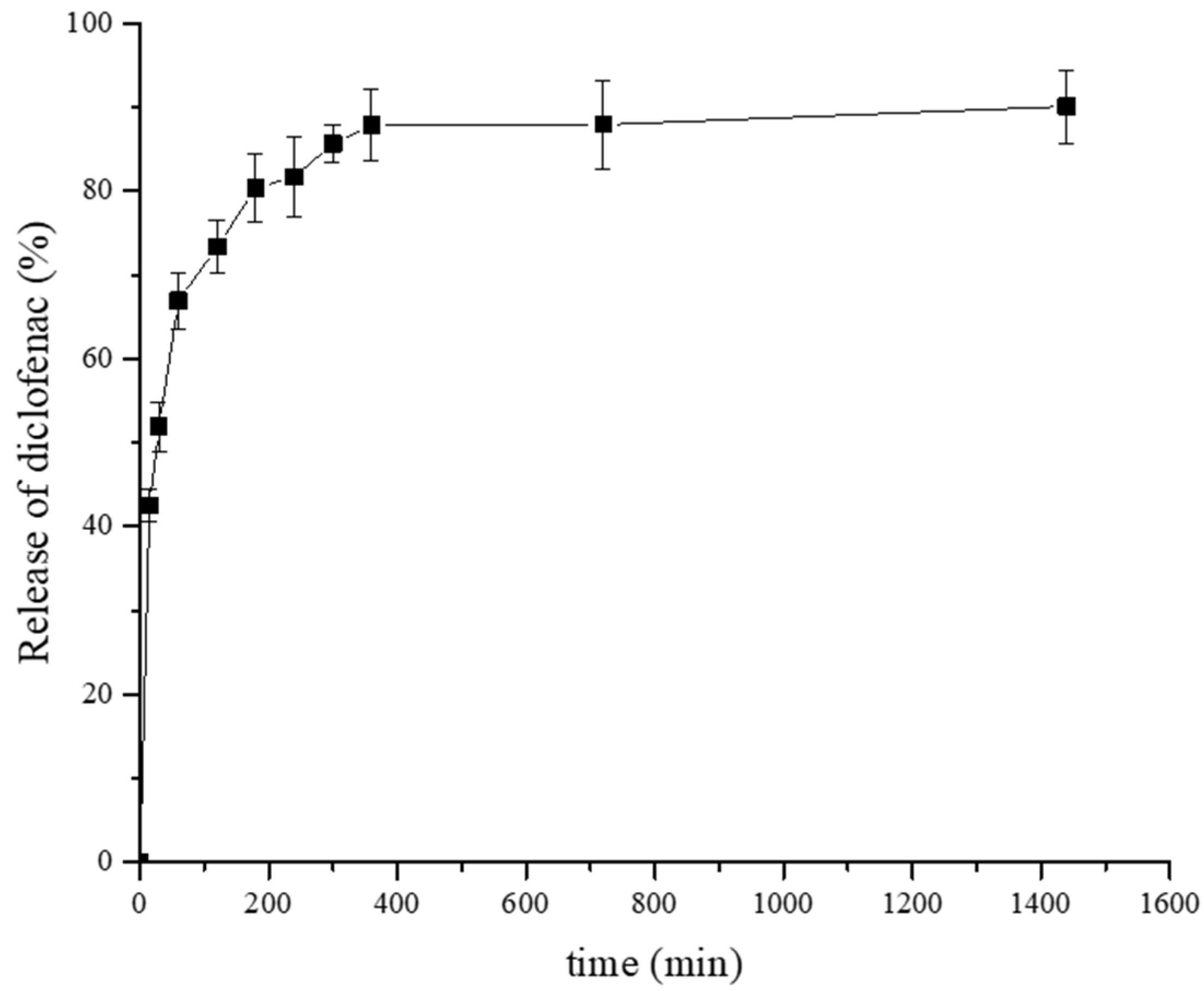 Polymers 14 04091 g006