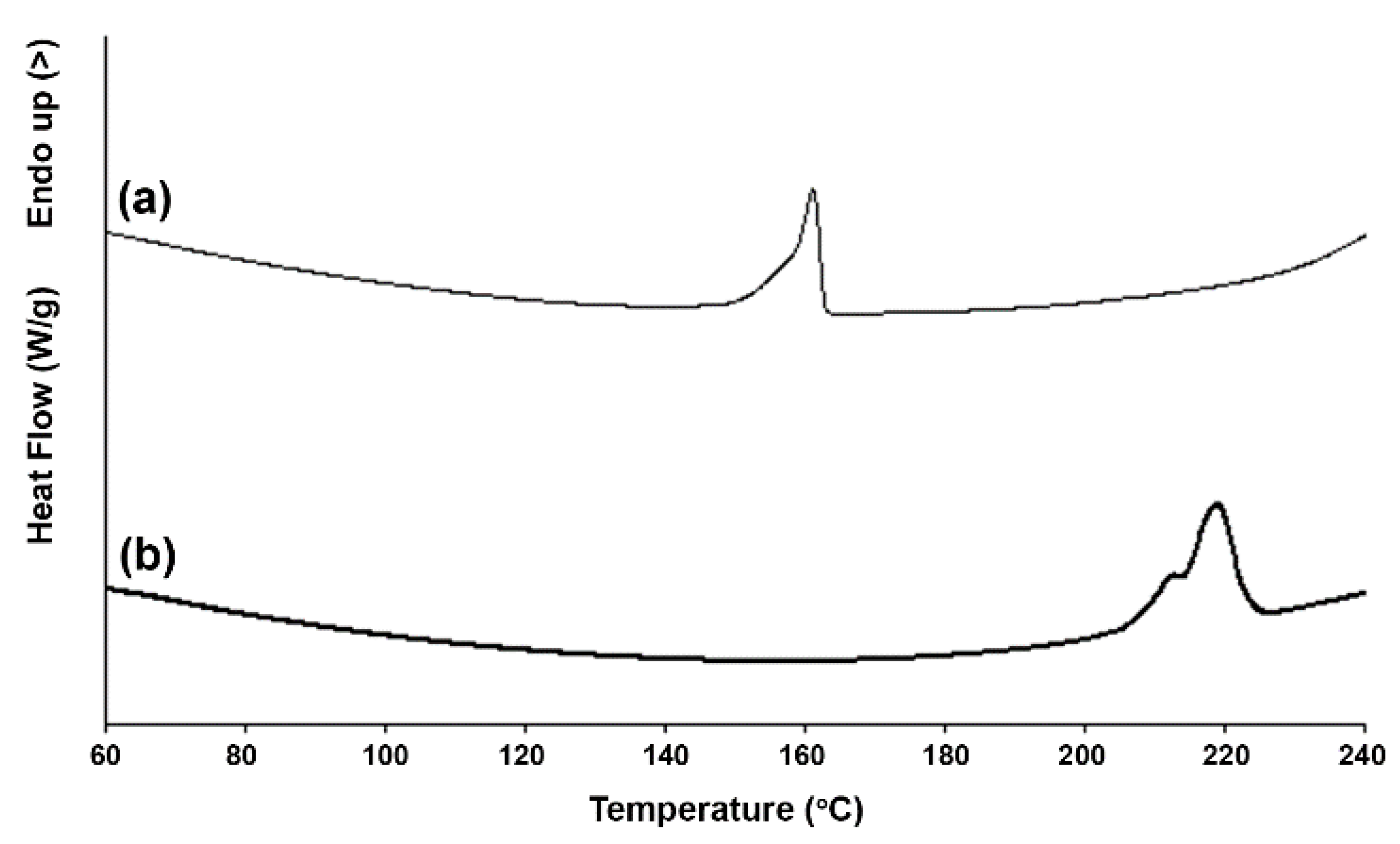 Polymers 14 04092 g002