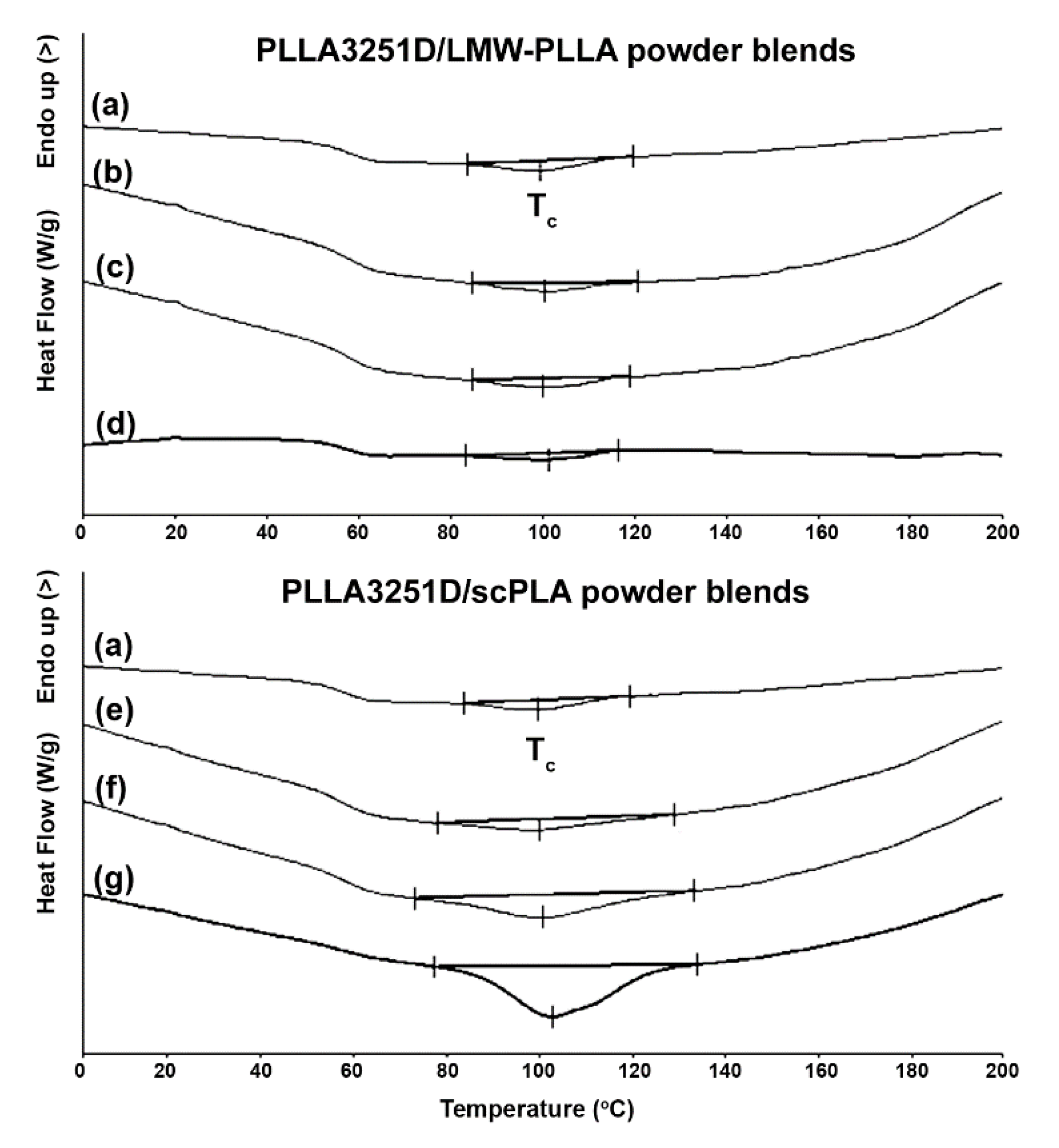 Polymers 14 04092 g006