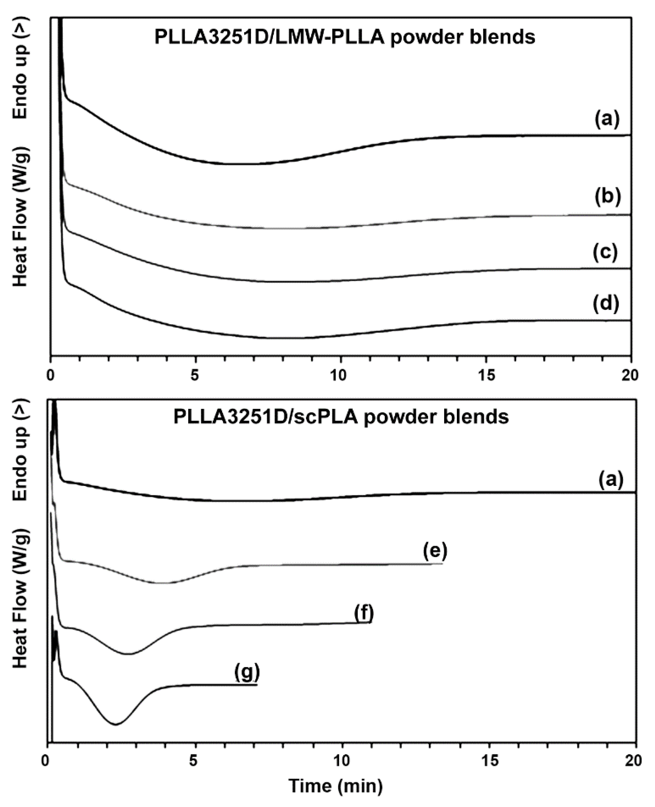 Polymers 14 04092 g007