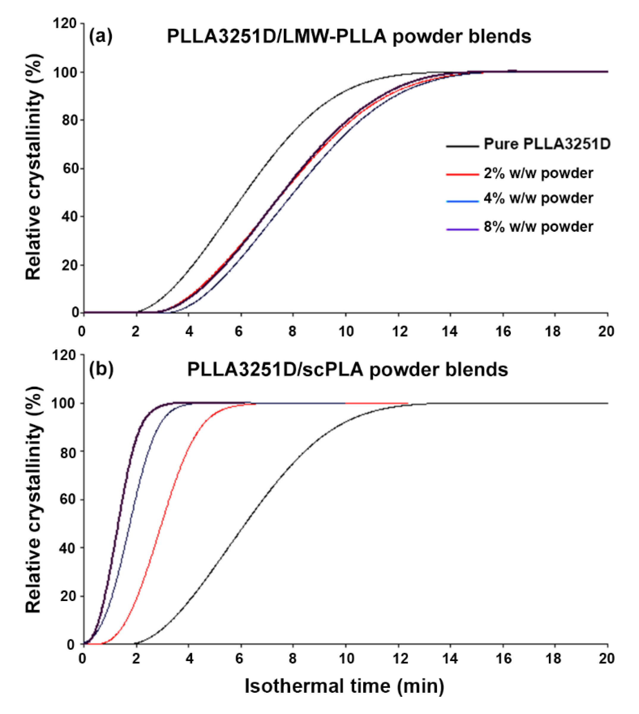 Polymers 14 04092 g008