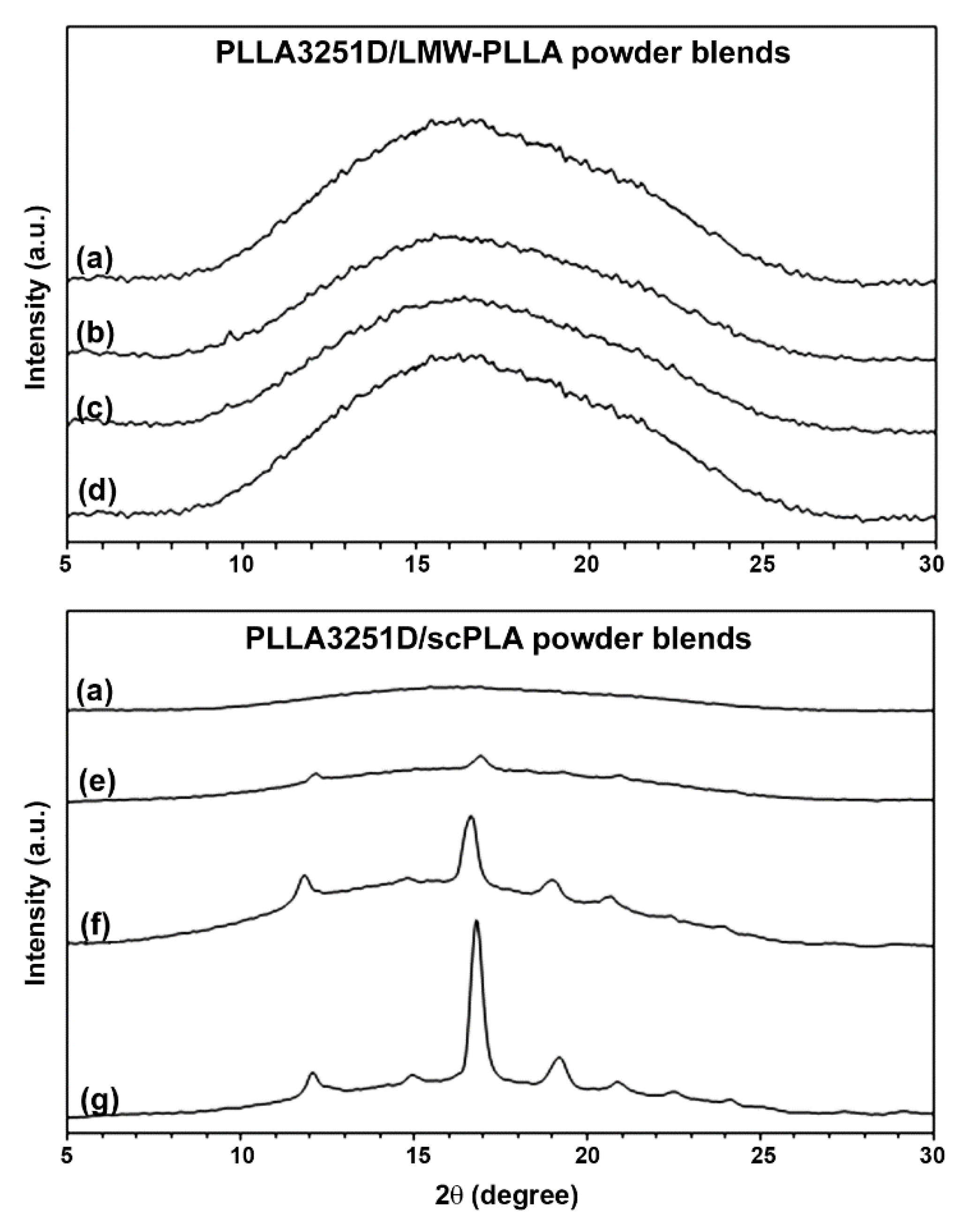Polymers 14 04092 g009
