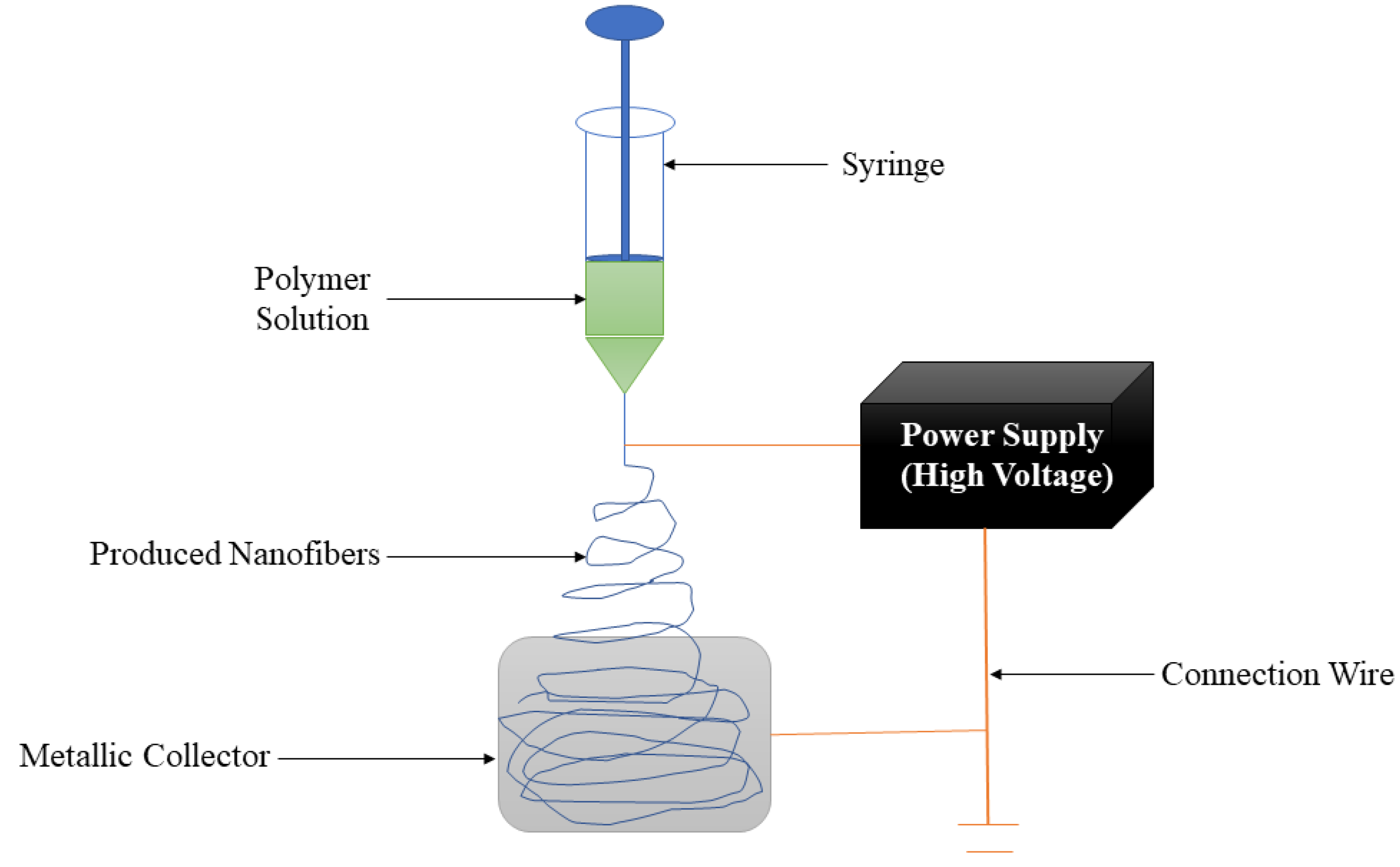 Polymers 14 04098 g003