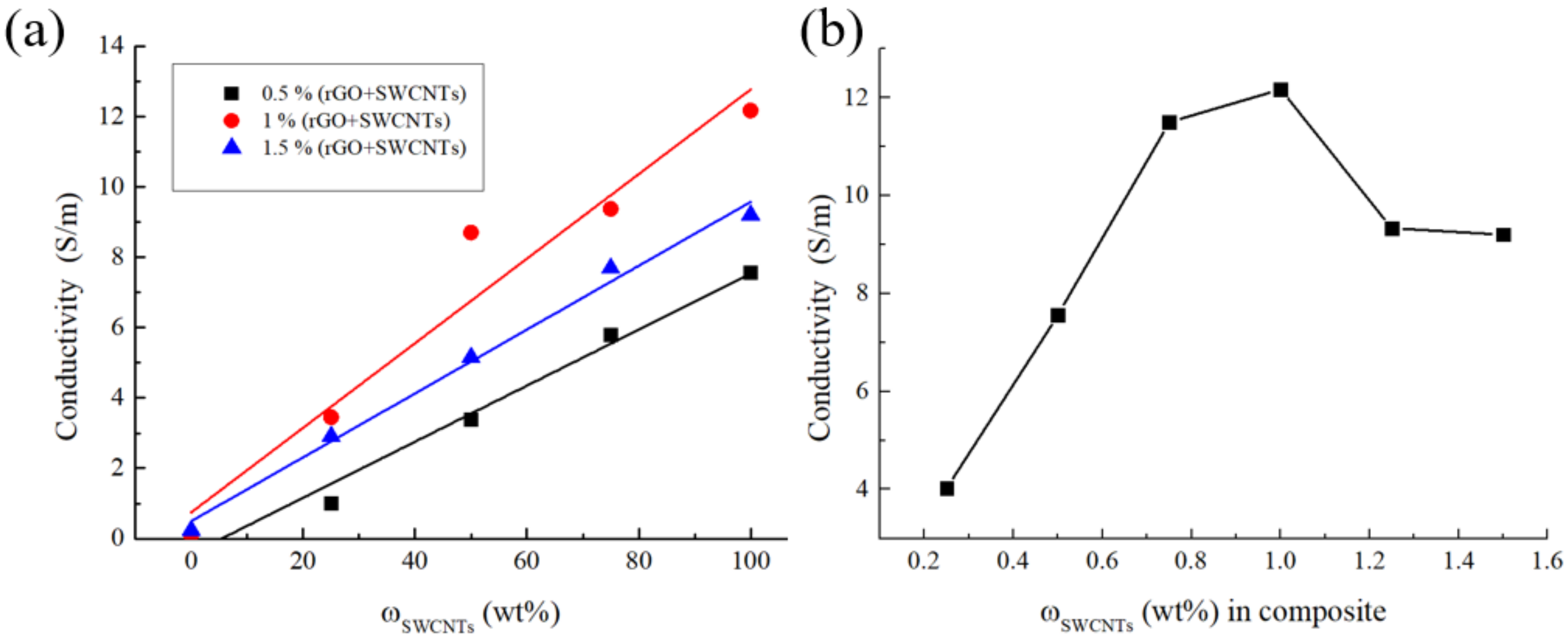 Polymers 14 04105 g003