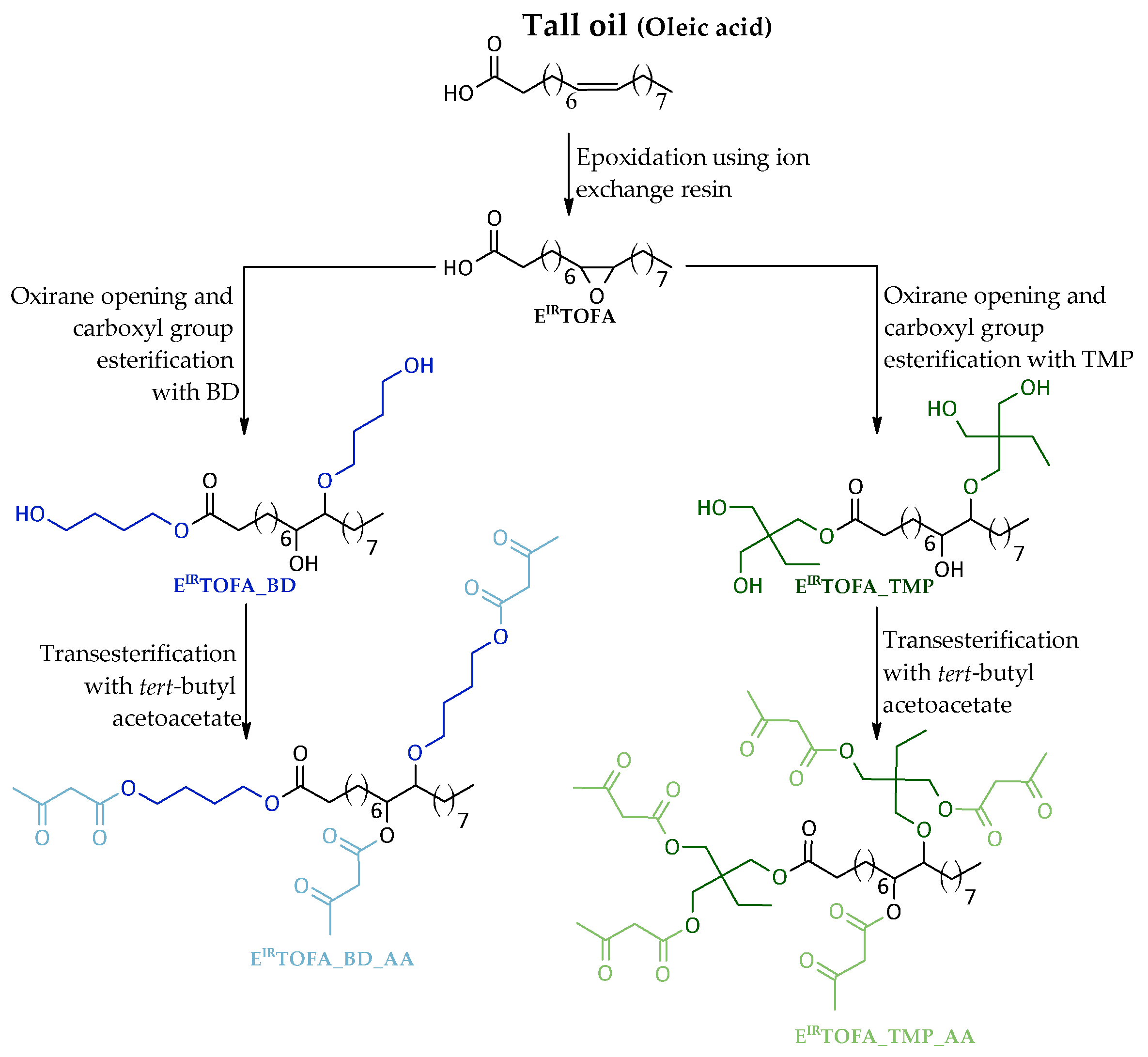 Polymers 14 04107 g001