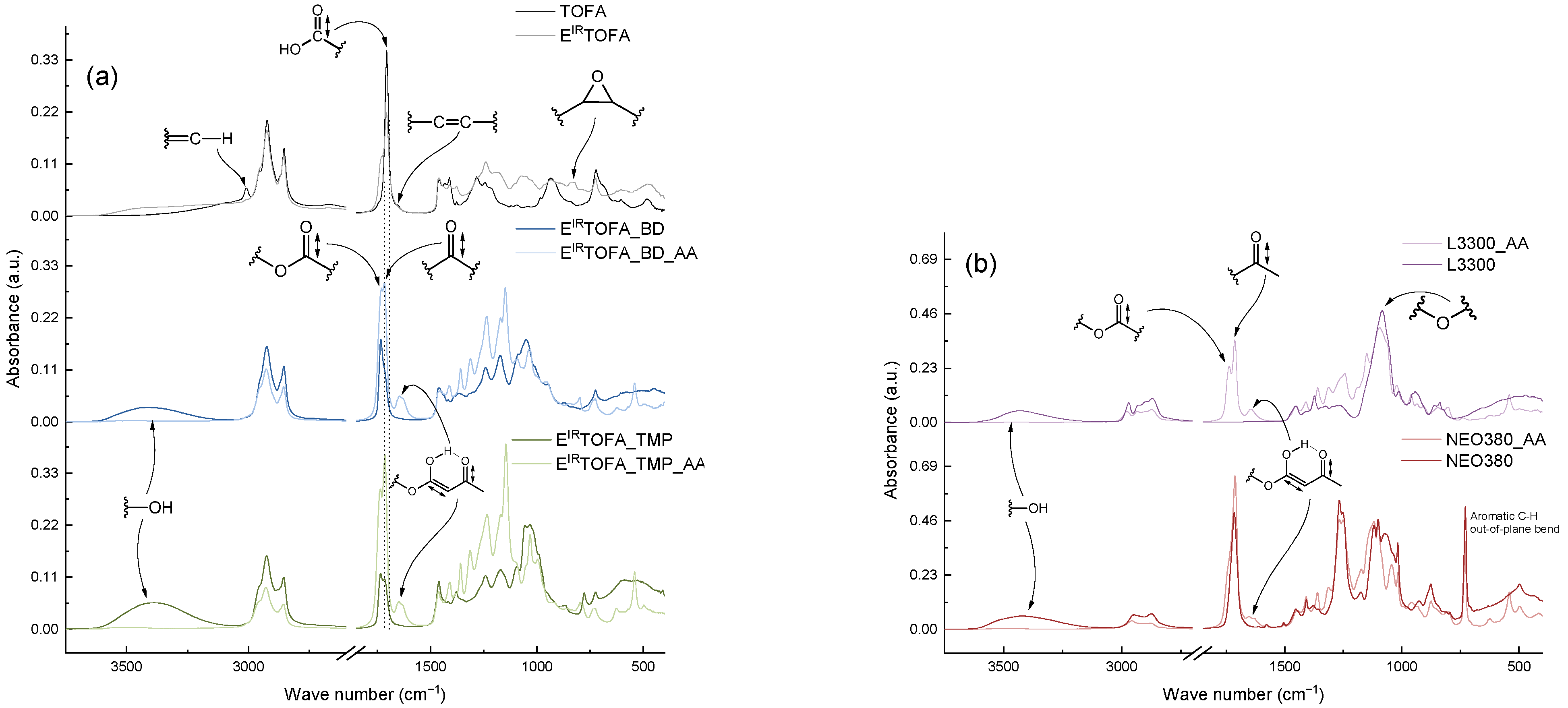 Polymers 14 04107 g003