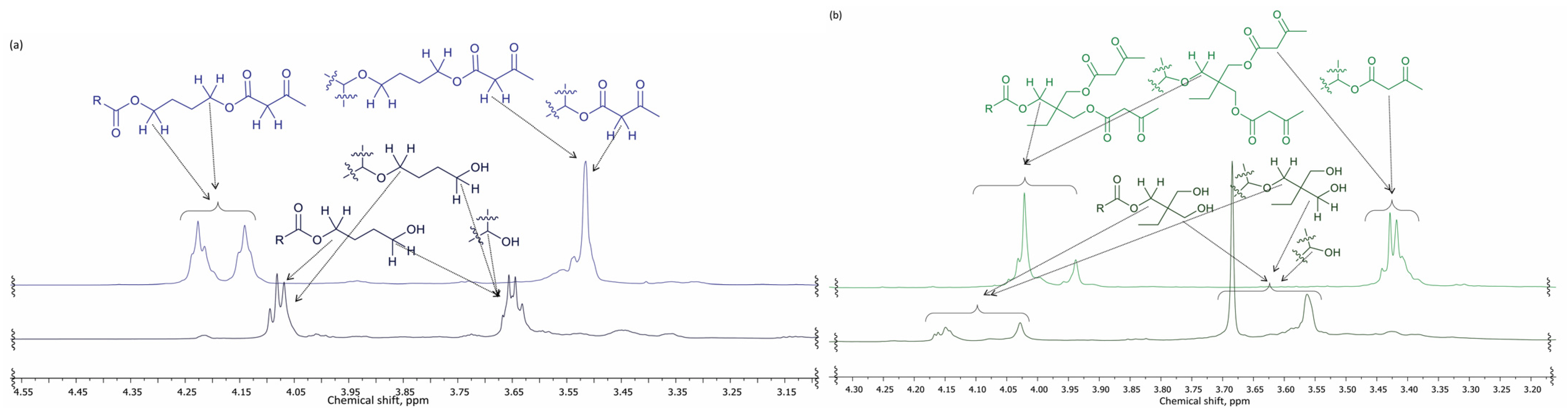 Polymers 14 04107 g007