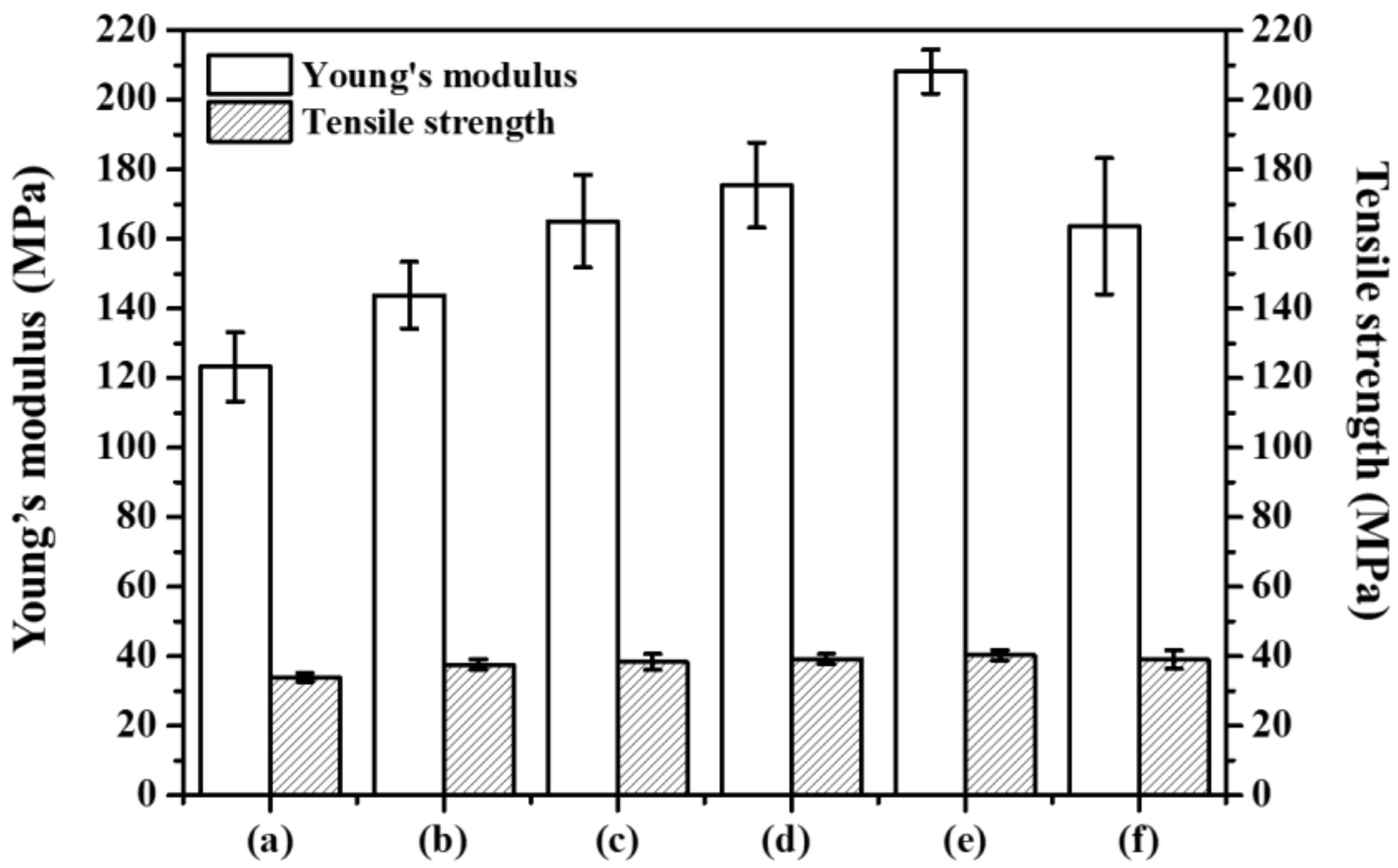 Polymers 14 04110 g007 Polymers 14 04110 g007