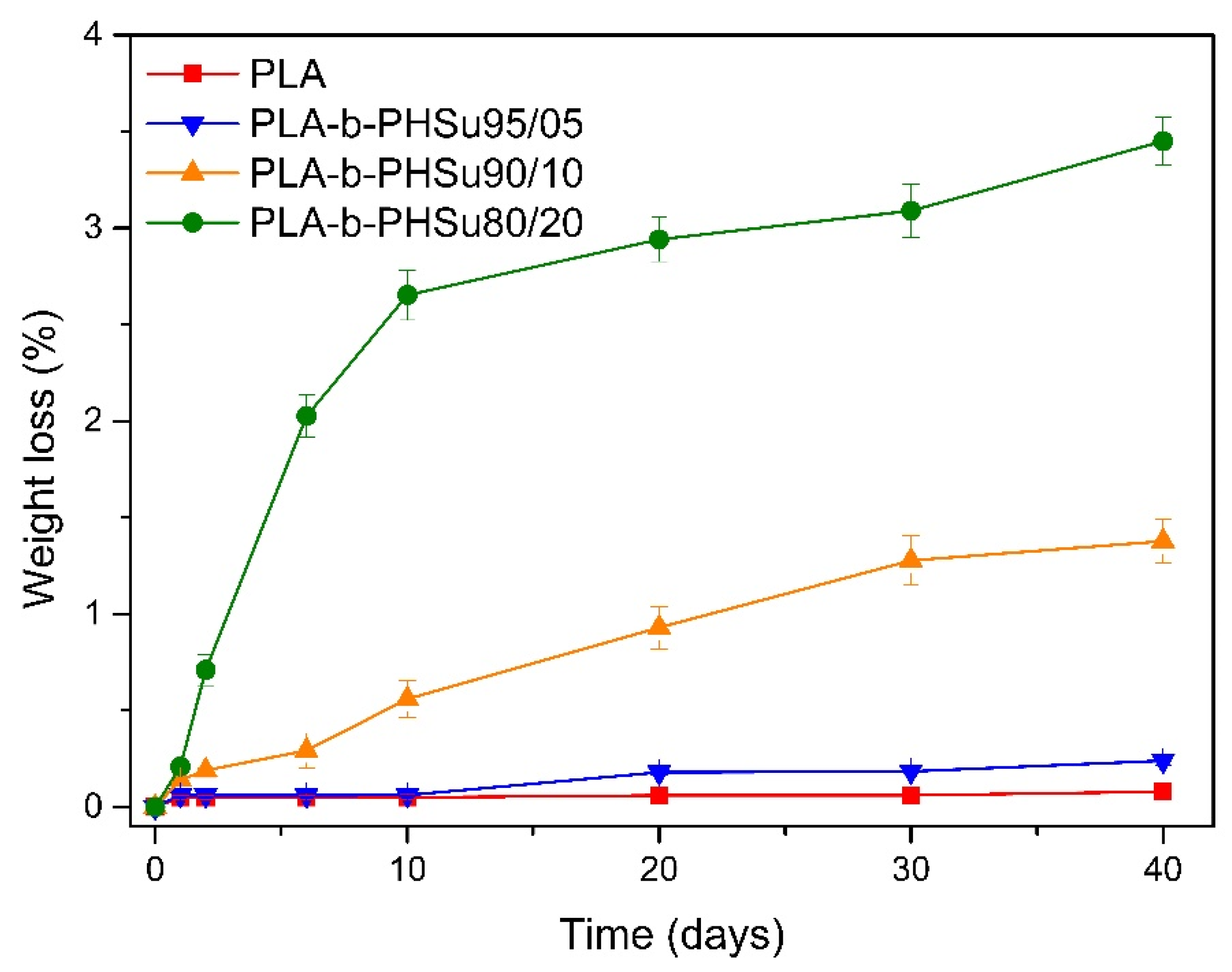 Polymers 14 04111 g002