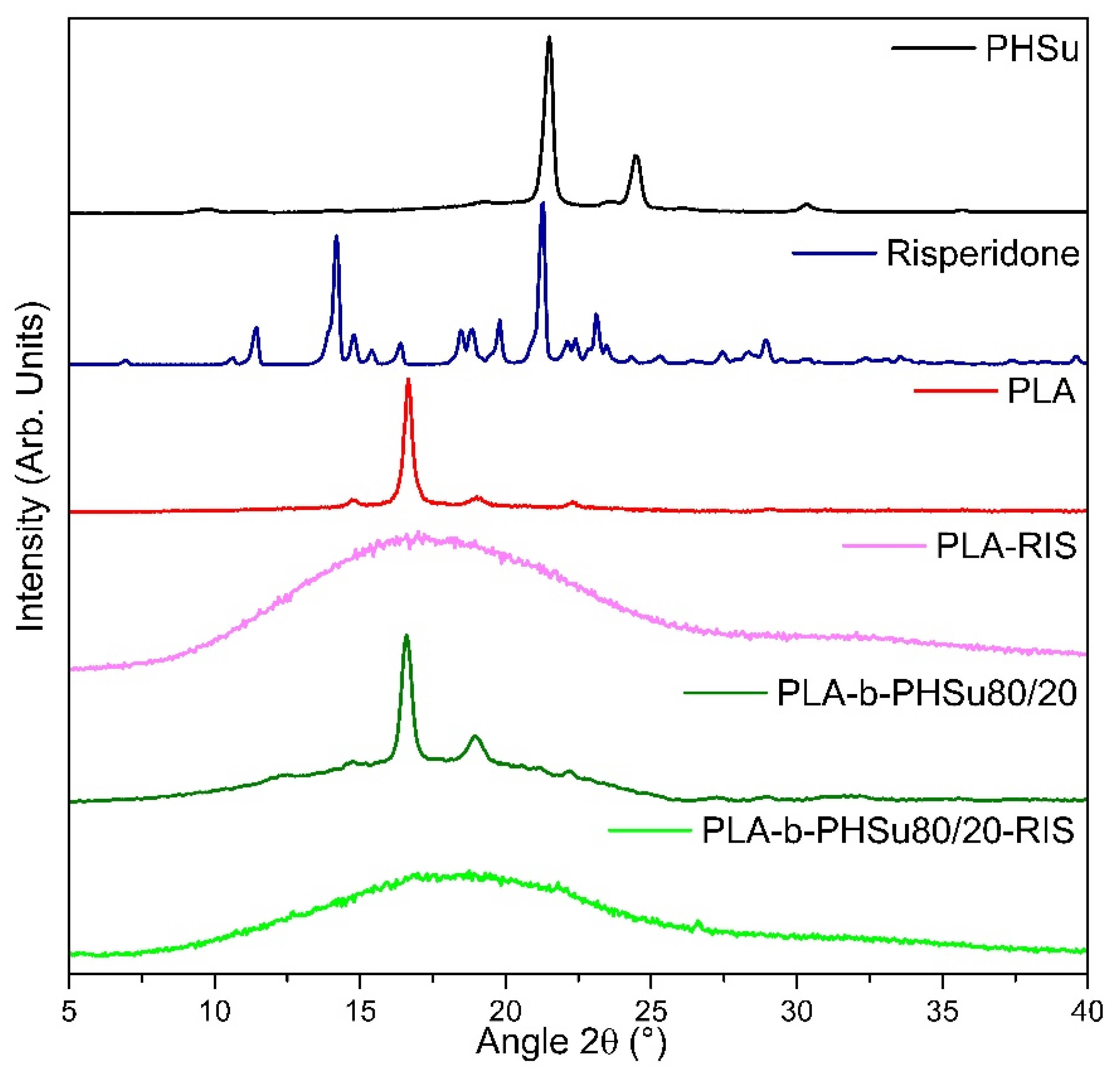 Polymers 14 04111 g008