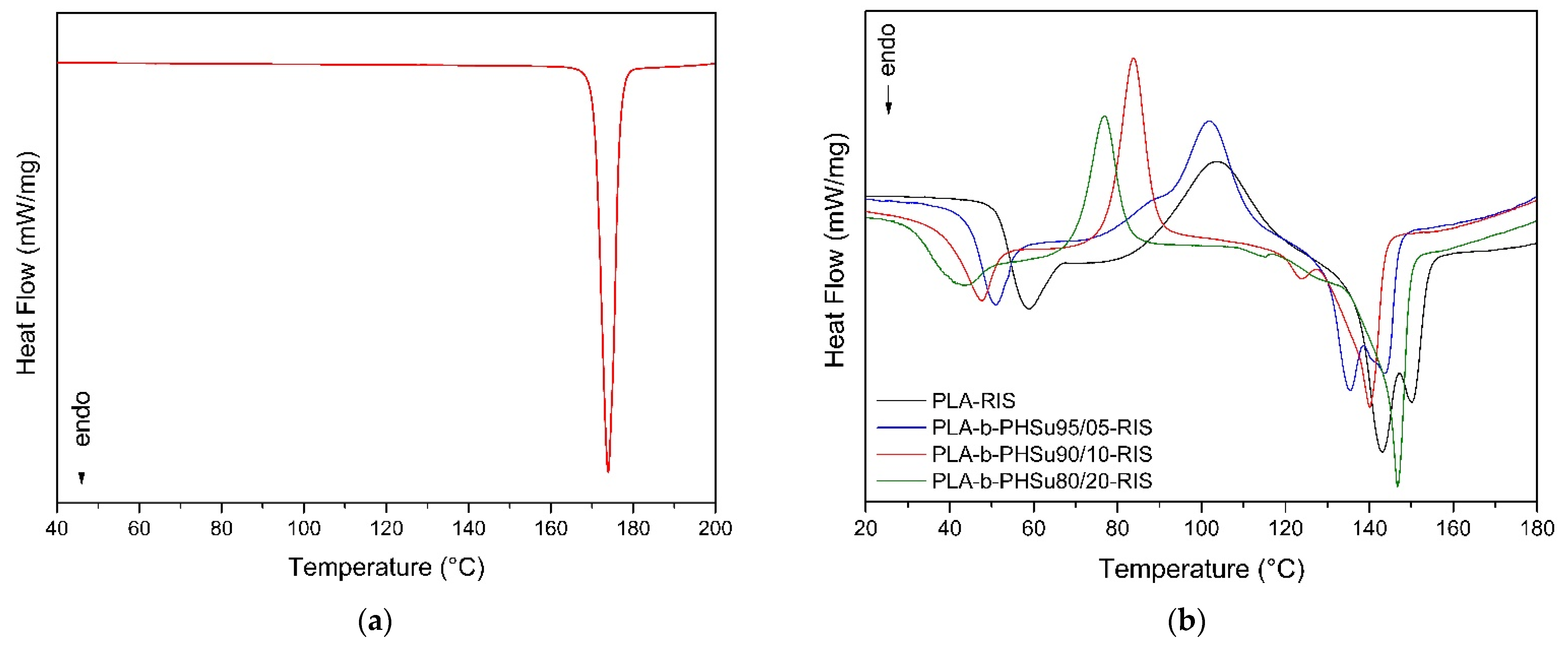 Polymers 14 04111 g009