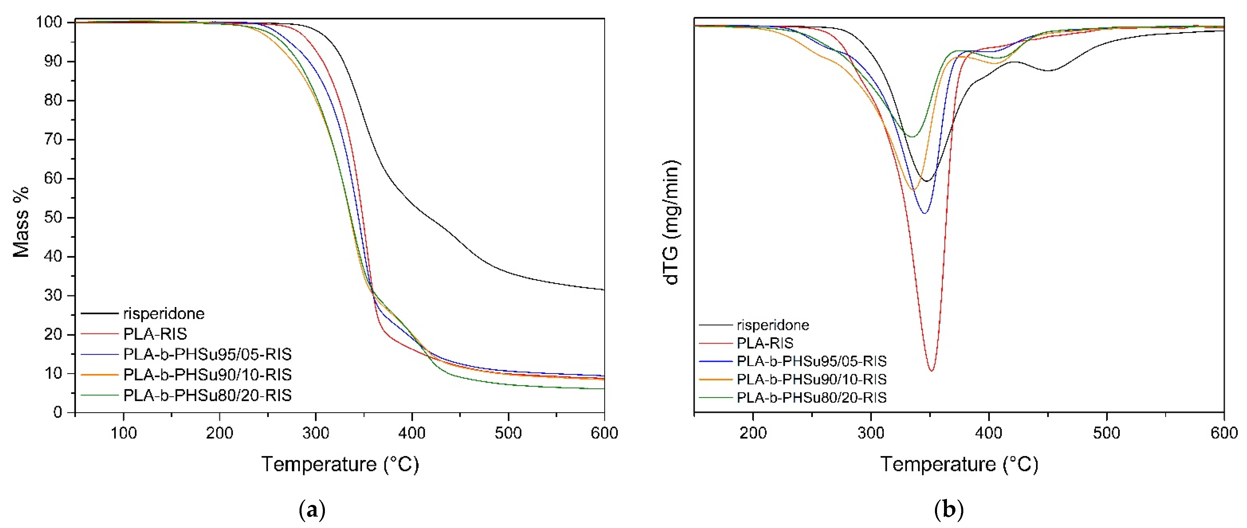 Polymers 14 04111 g010