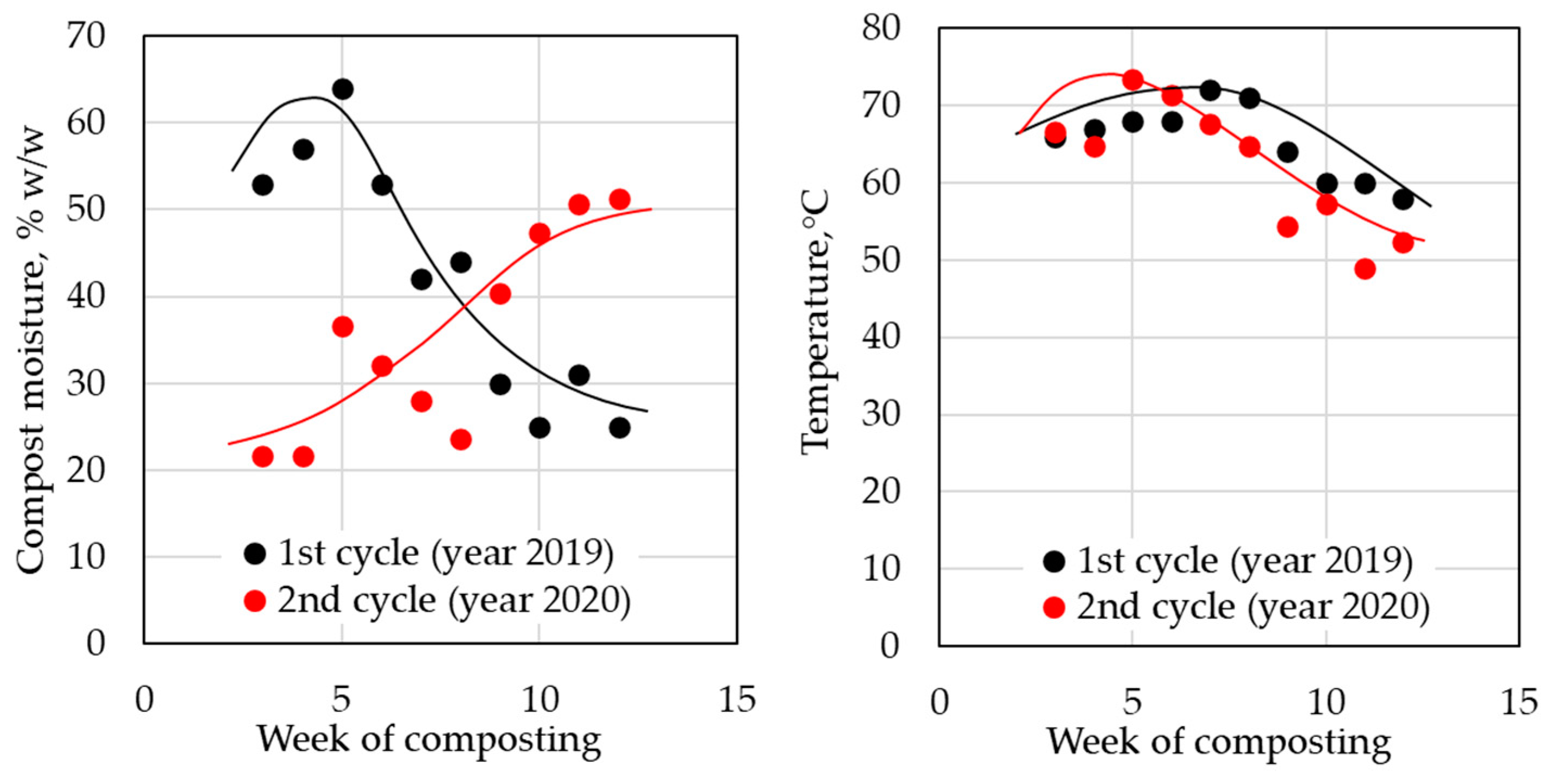 Polymers 14 04113 g010