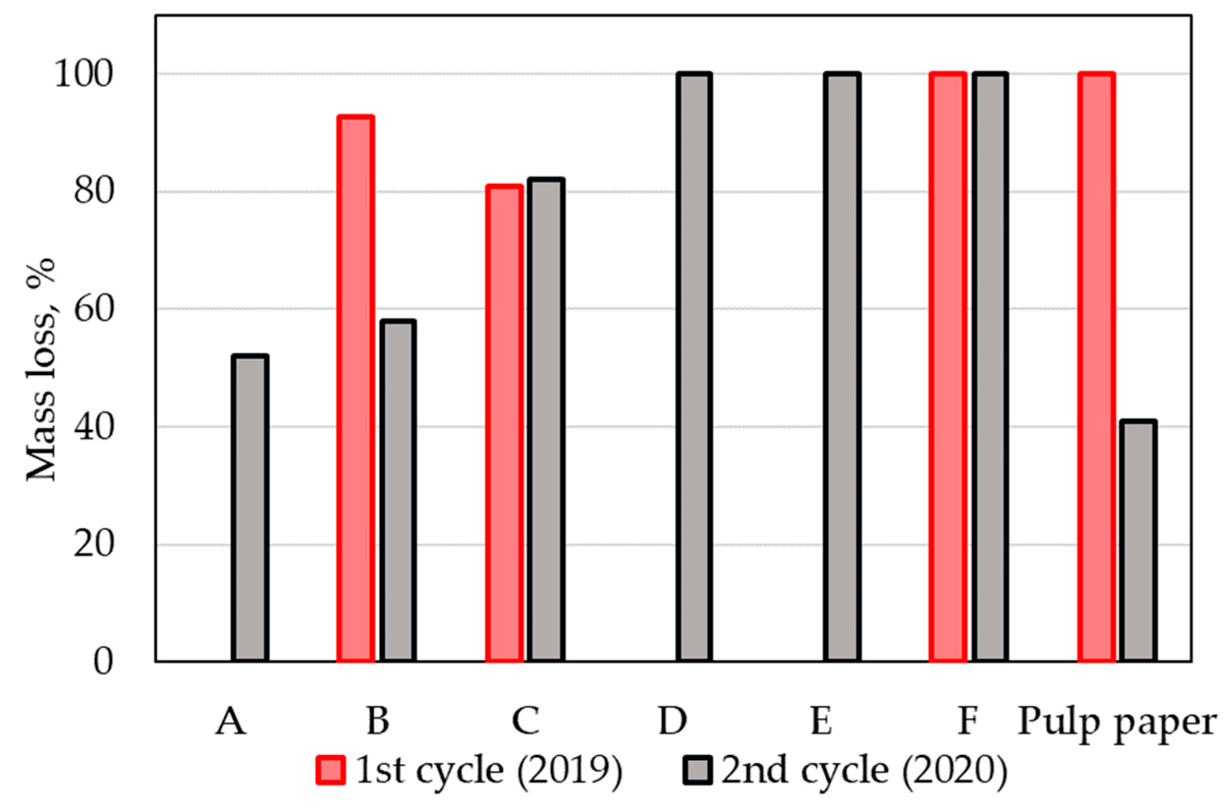 Polymers 14 04113 g012