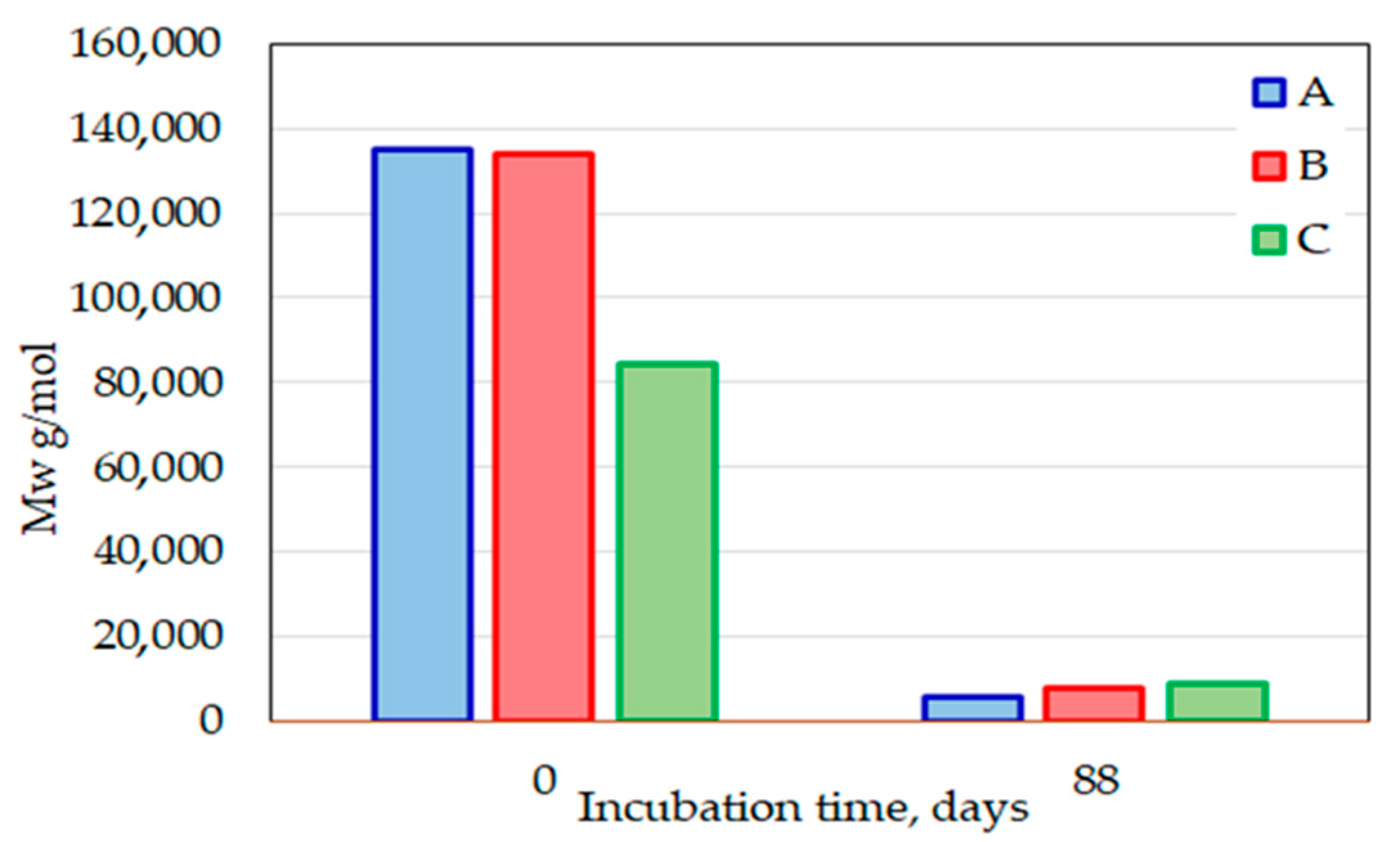 Polymers 14 04113 g015