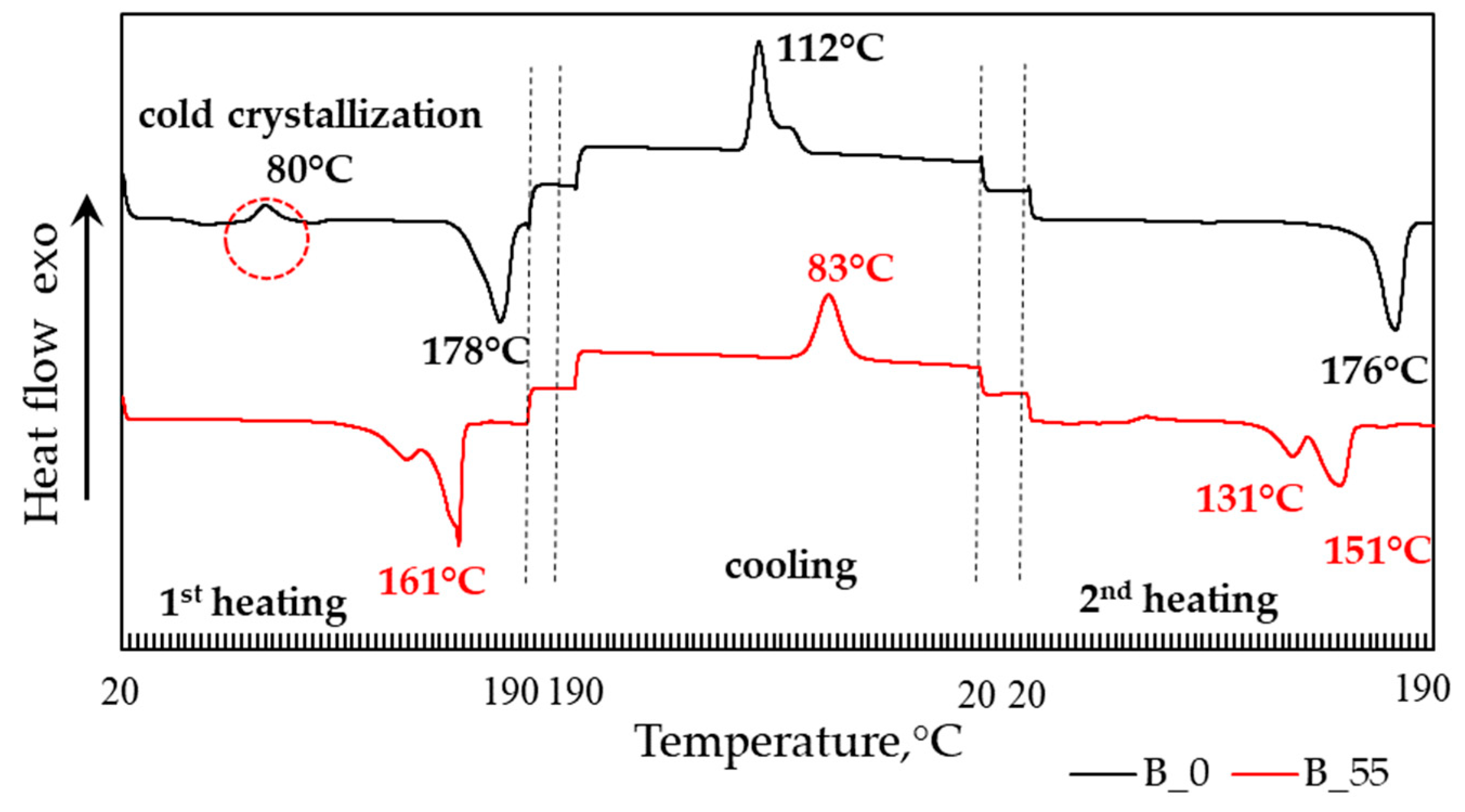 Polymers 14 04113 g016