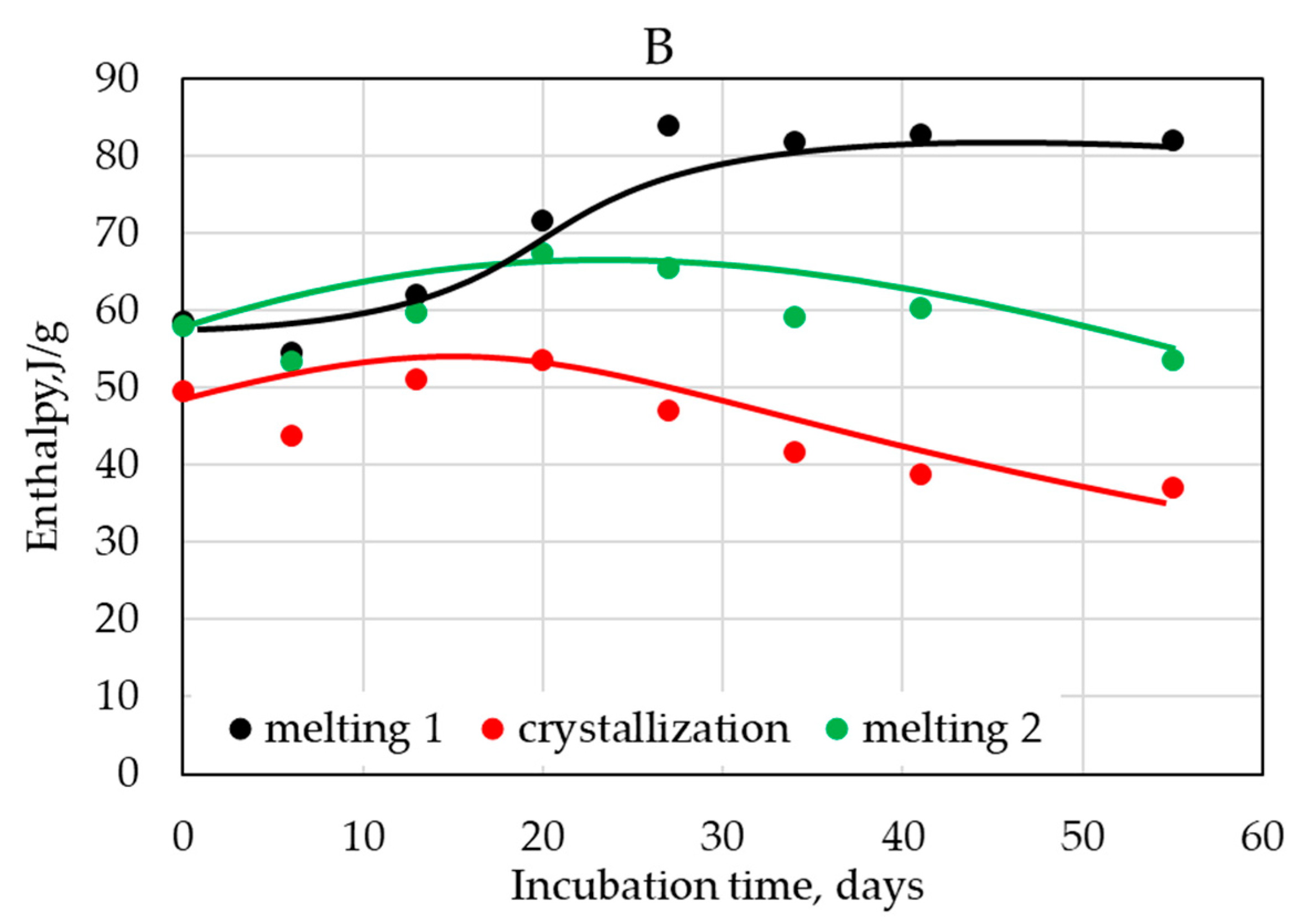 Polymers 14 04113 g017