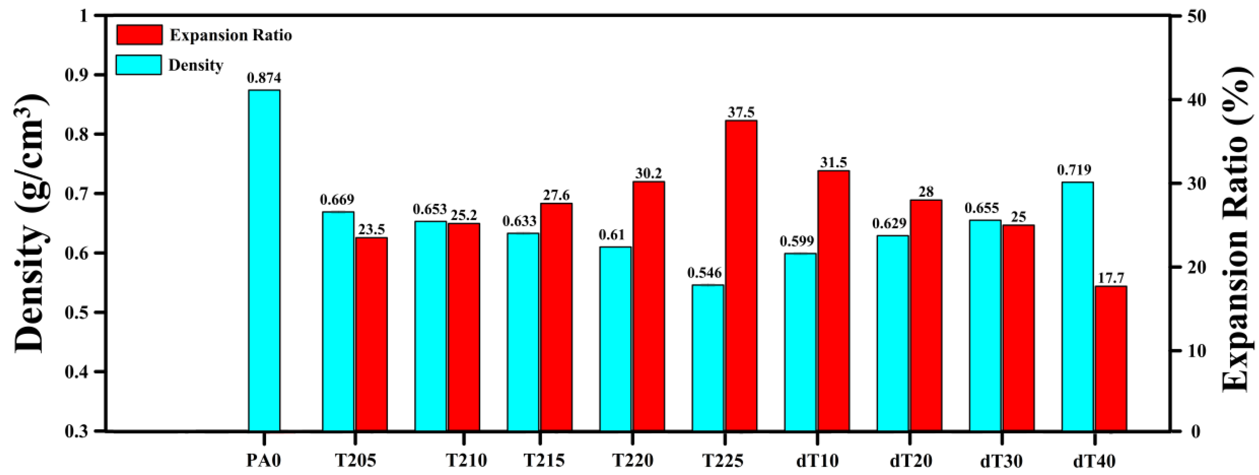 Polymers 14 04124 g002