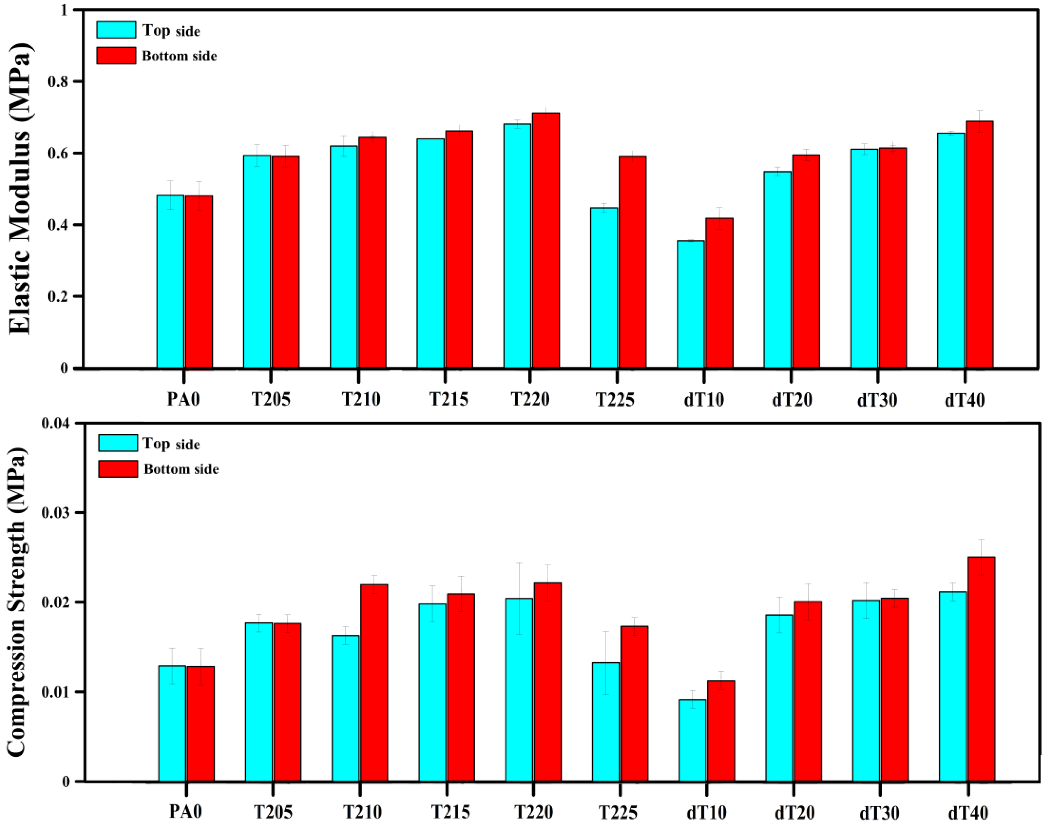 Polymers 14 04124 g003