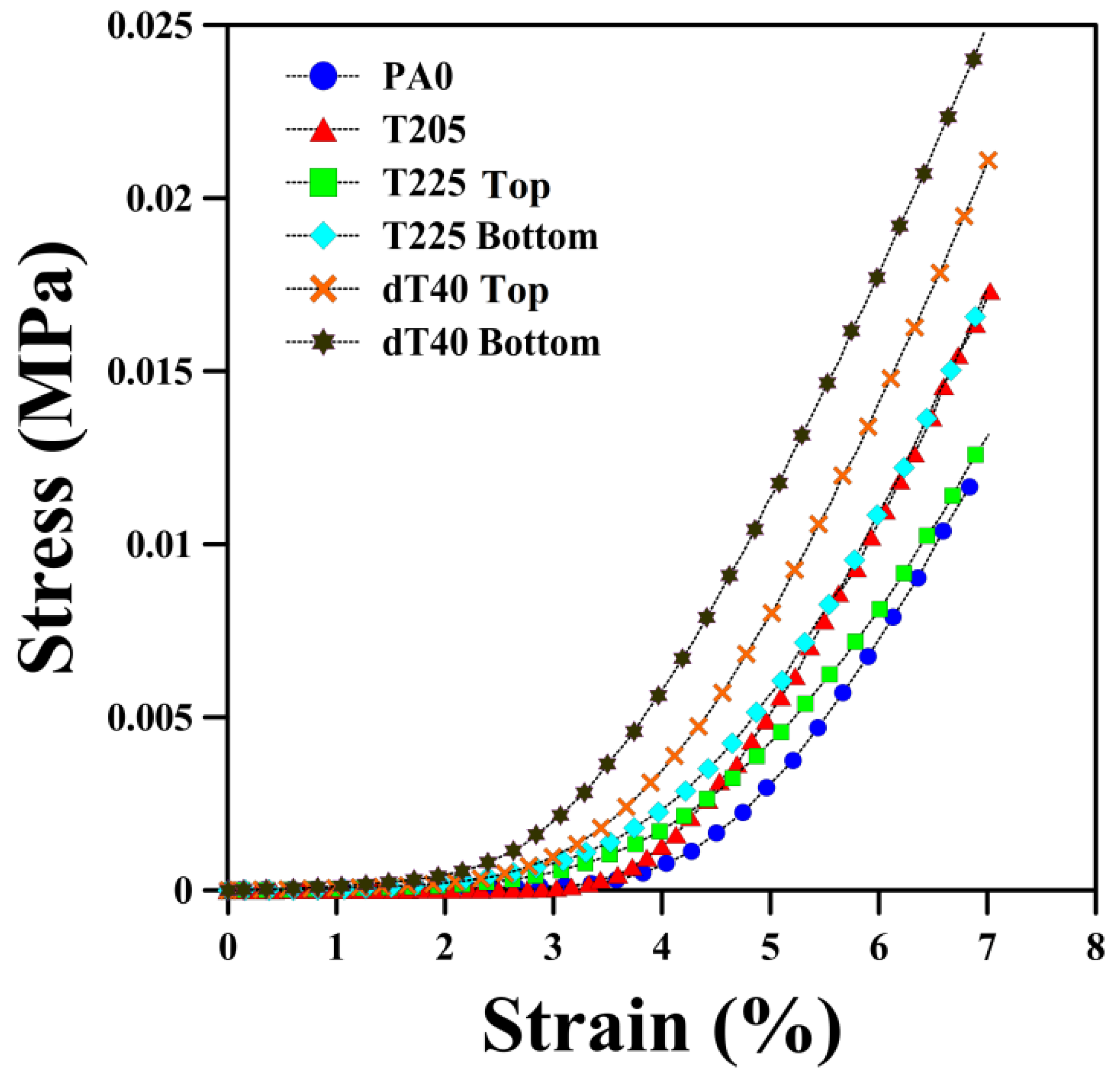 Polymers 14 04124 g004