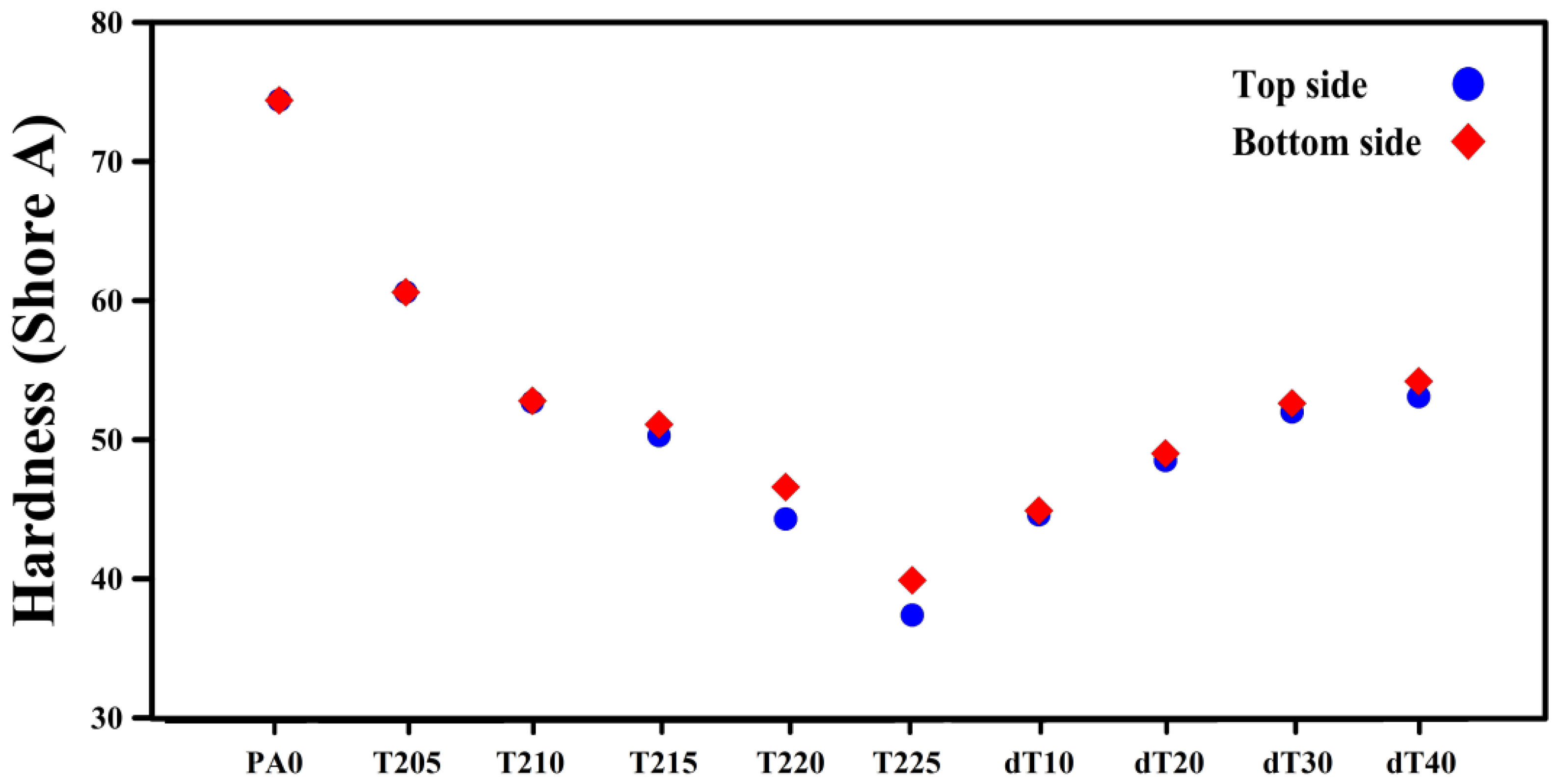 Polymers 14 04124 g005