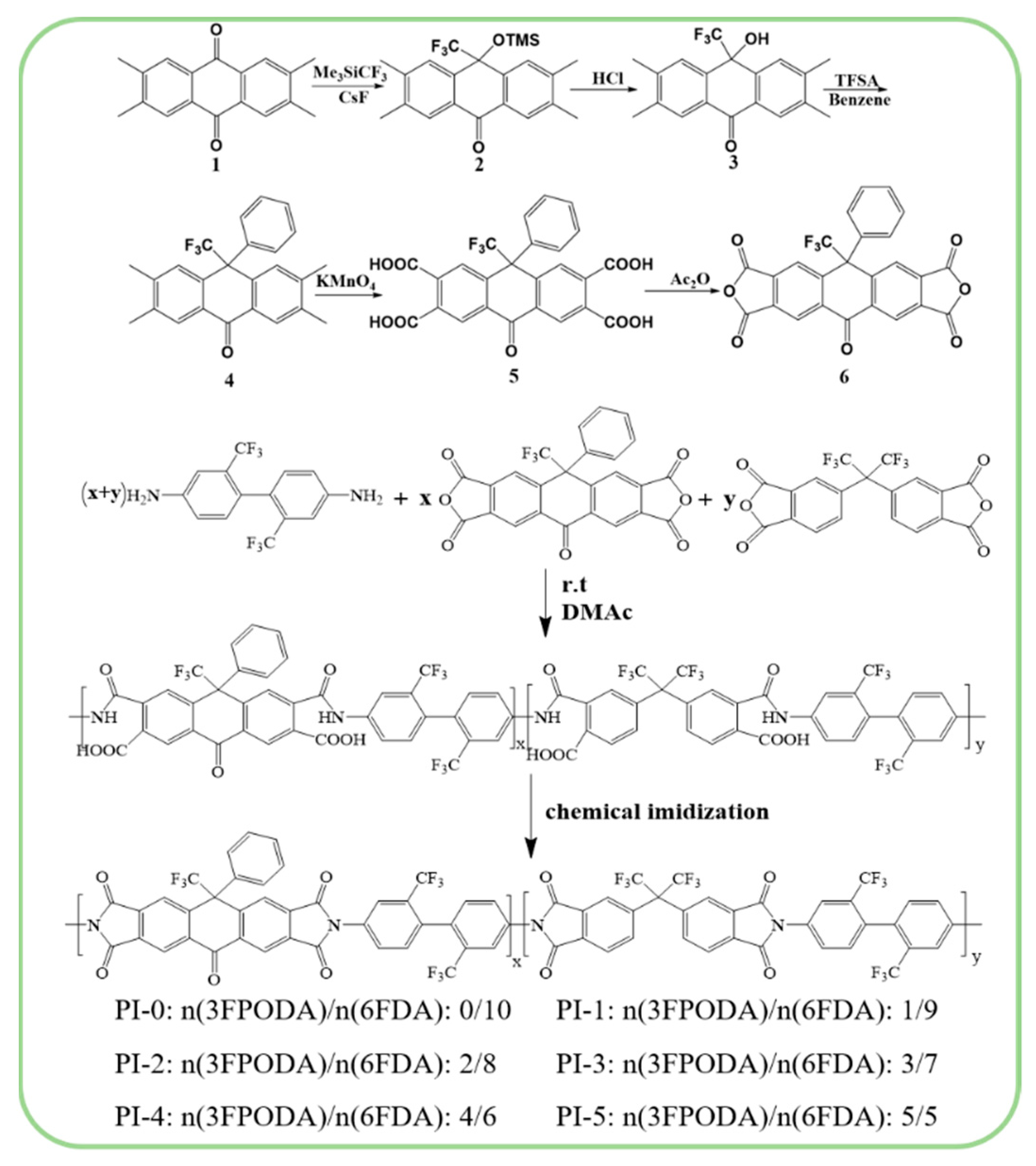 Polymers 14 04132 sch001