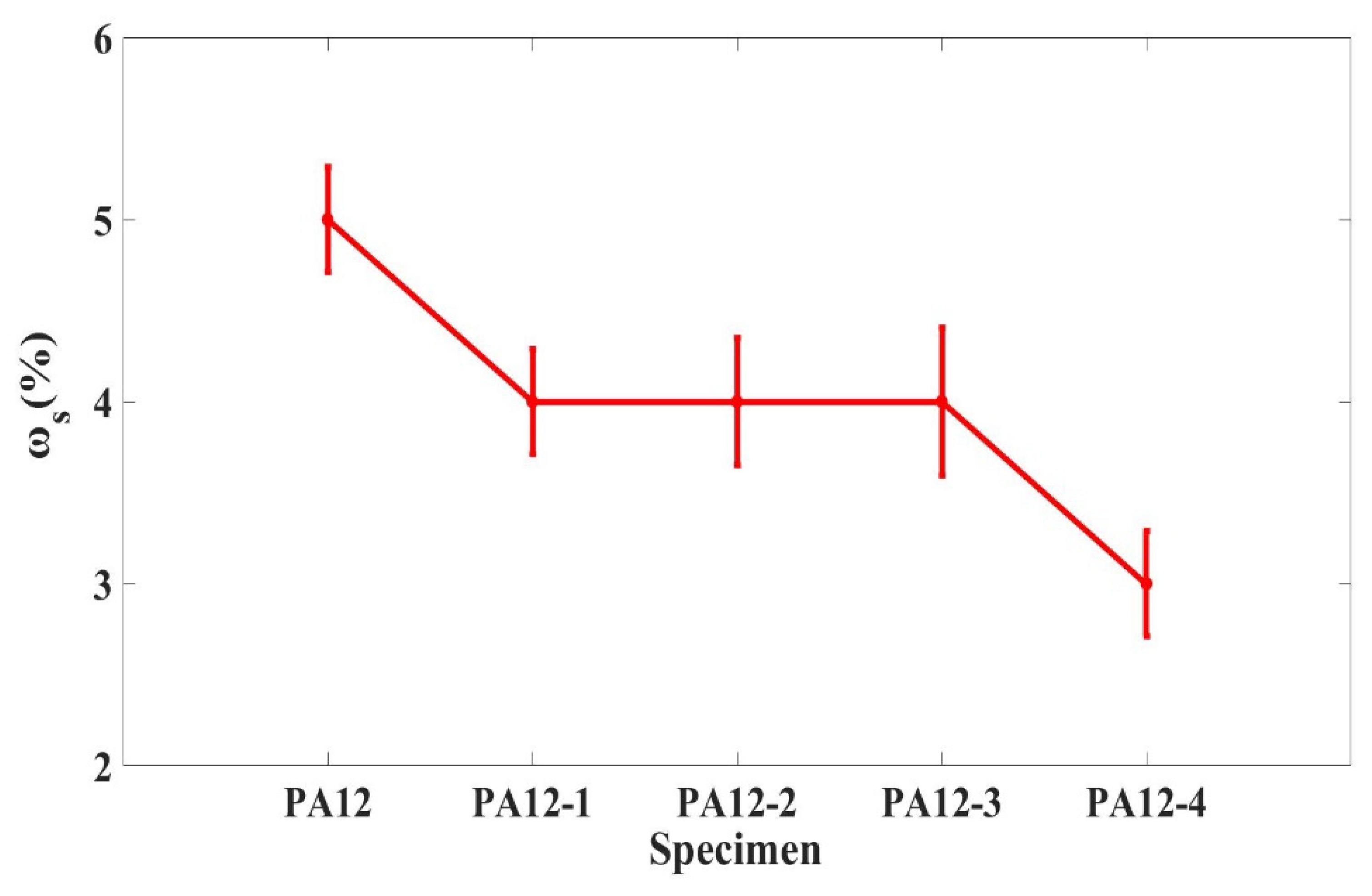 Polymers 14 04137 g002