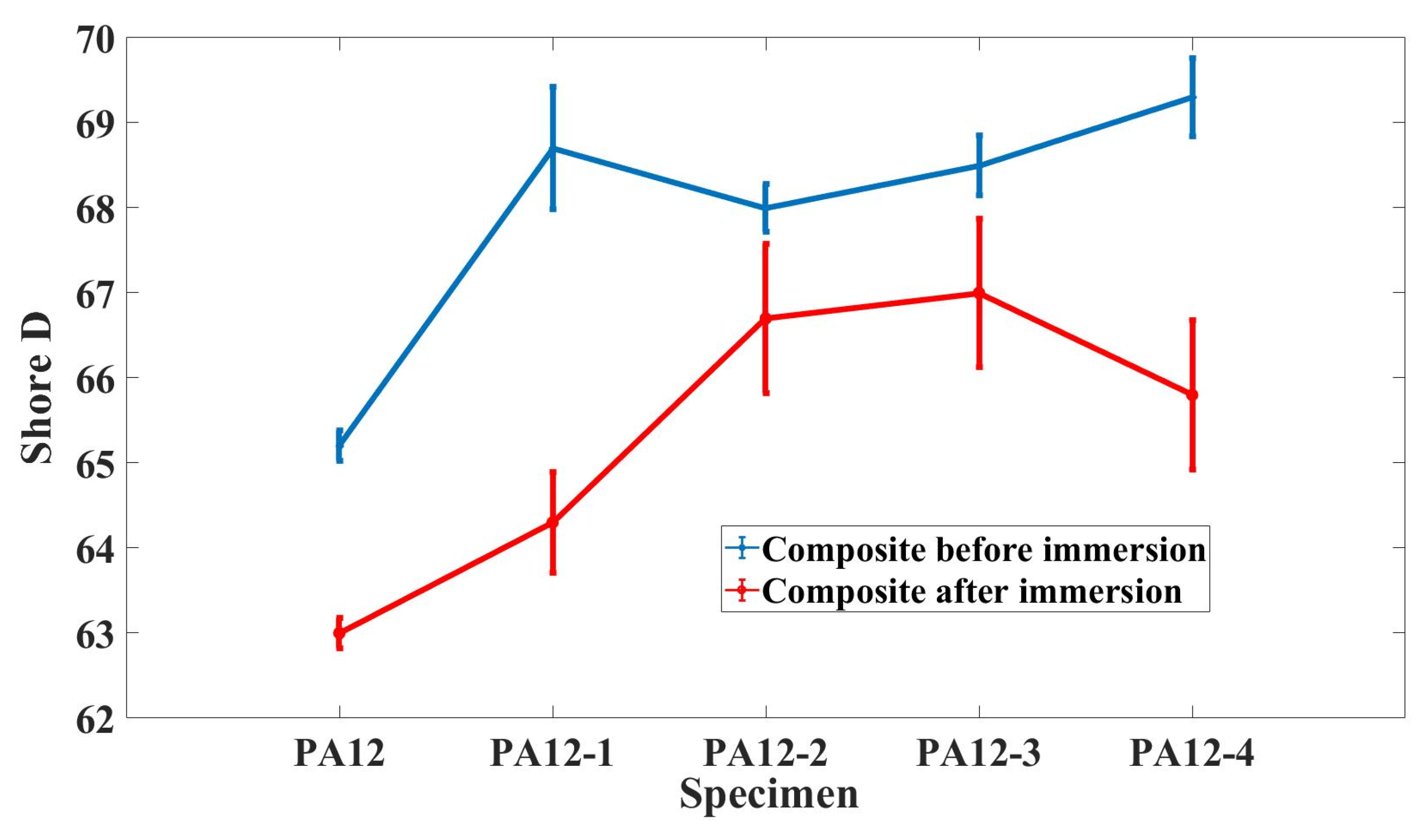 Polymers 14 04137 g003