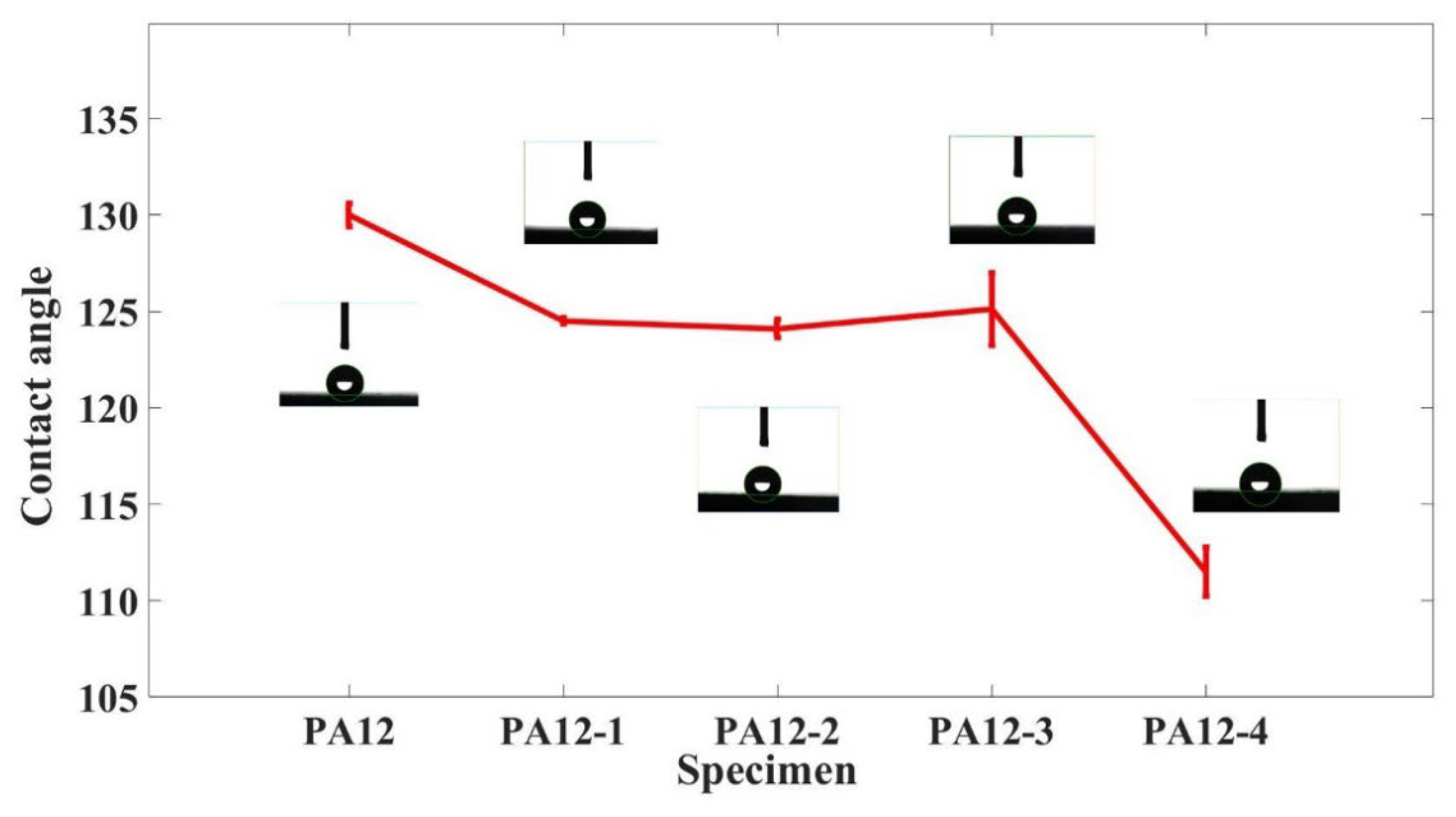 Polymers 14 04137 g005