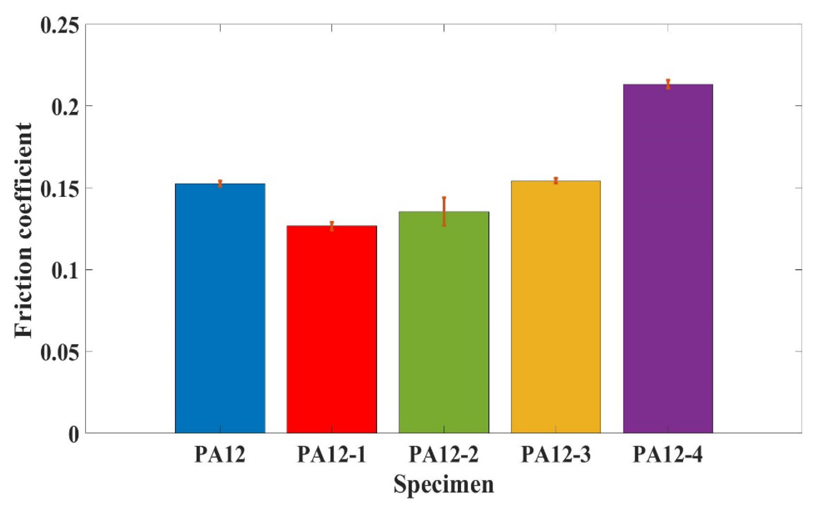 Polymers 14 04137 g006