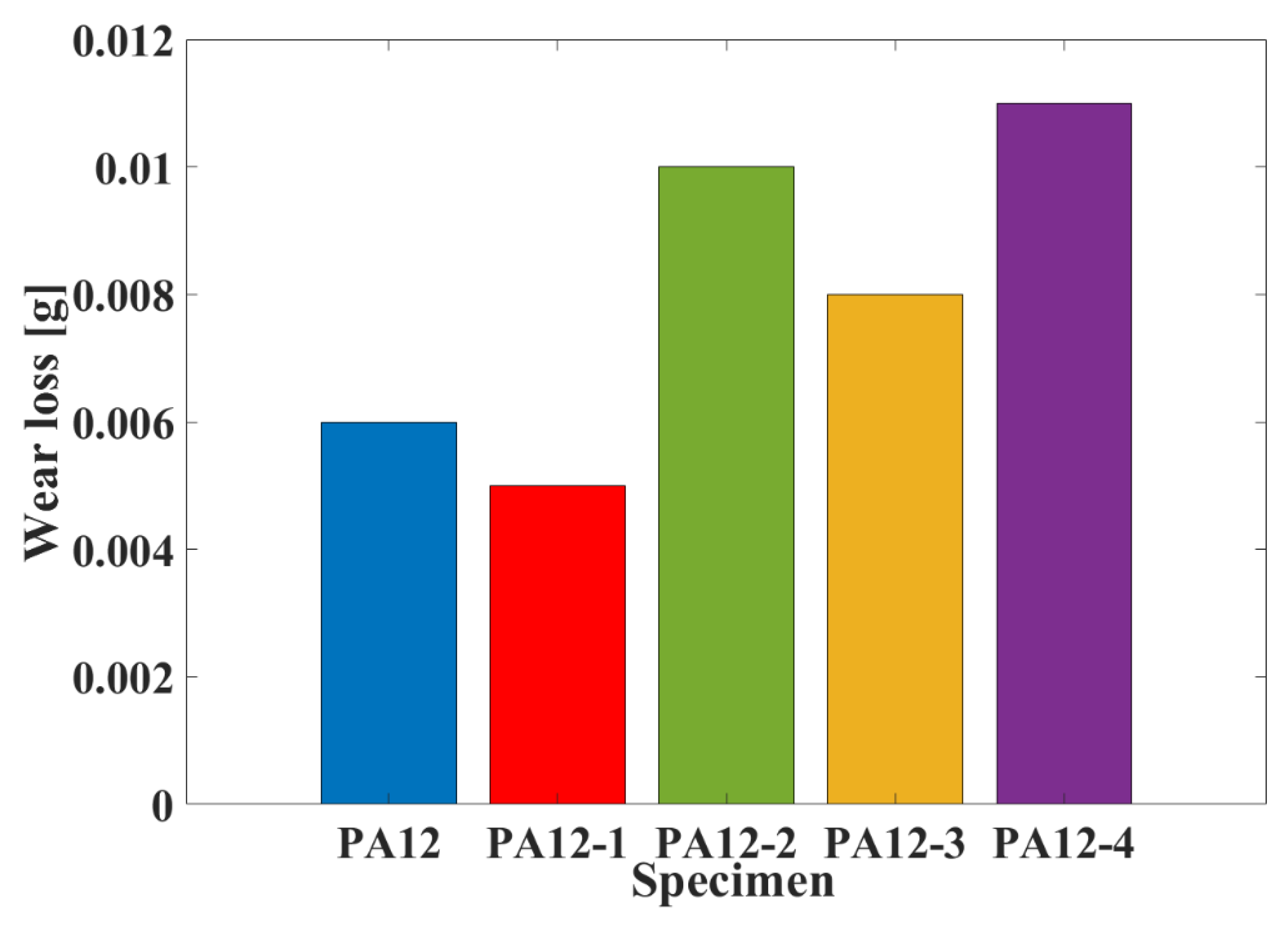 Polymers 14 04137 g007