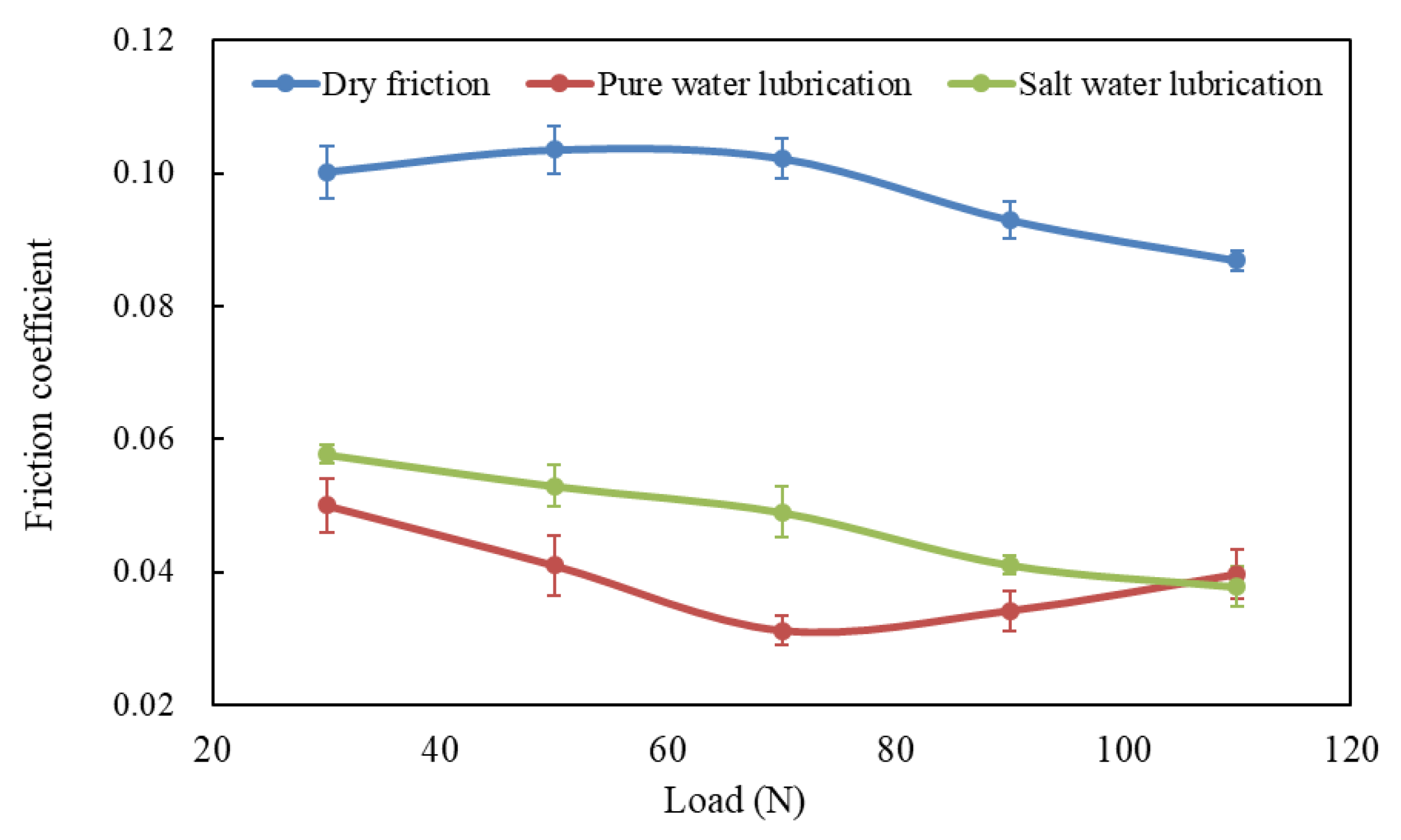 Polymers 14 04138 g003