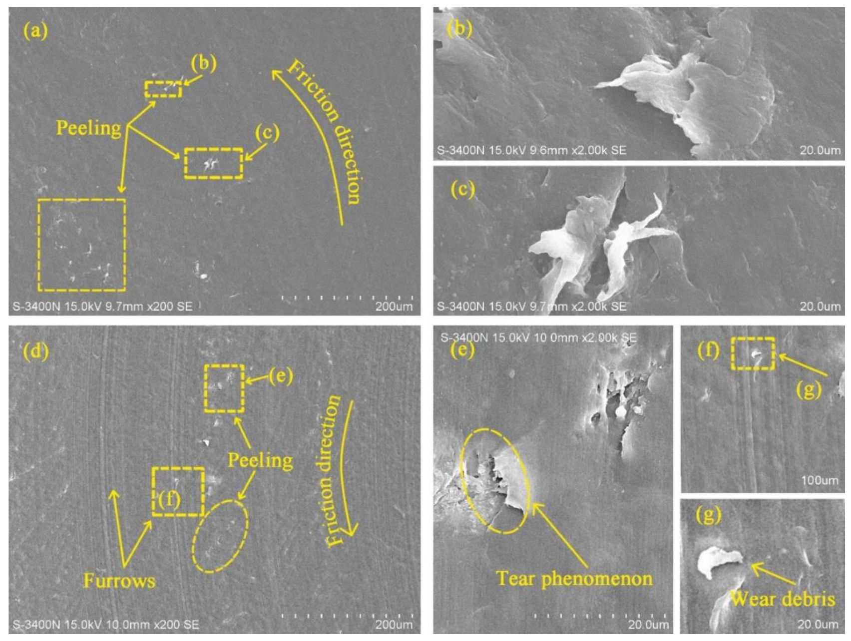 Polymers 14 04138 g004