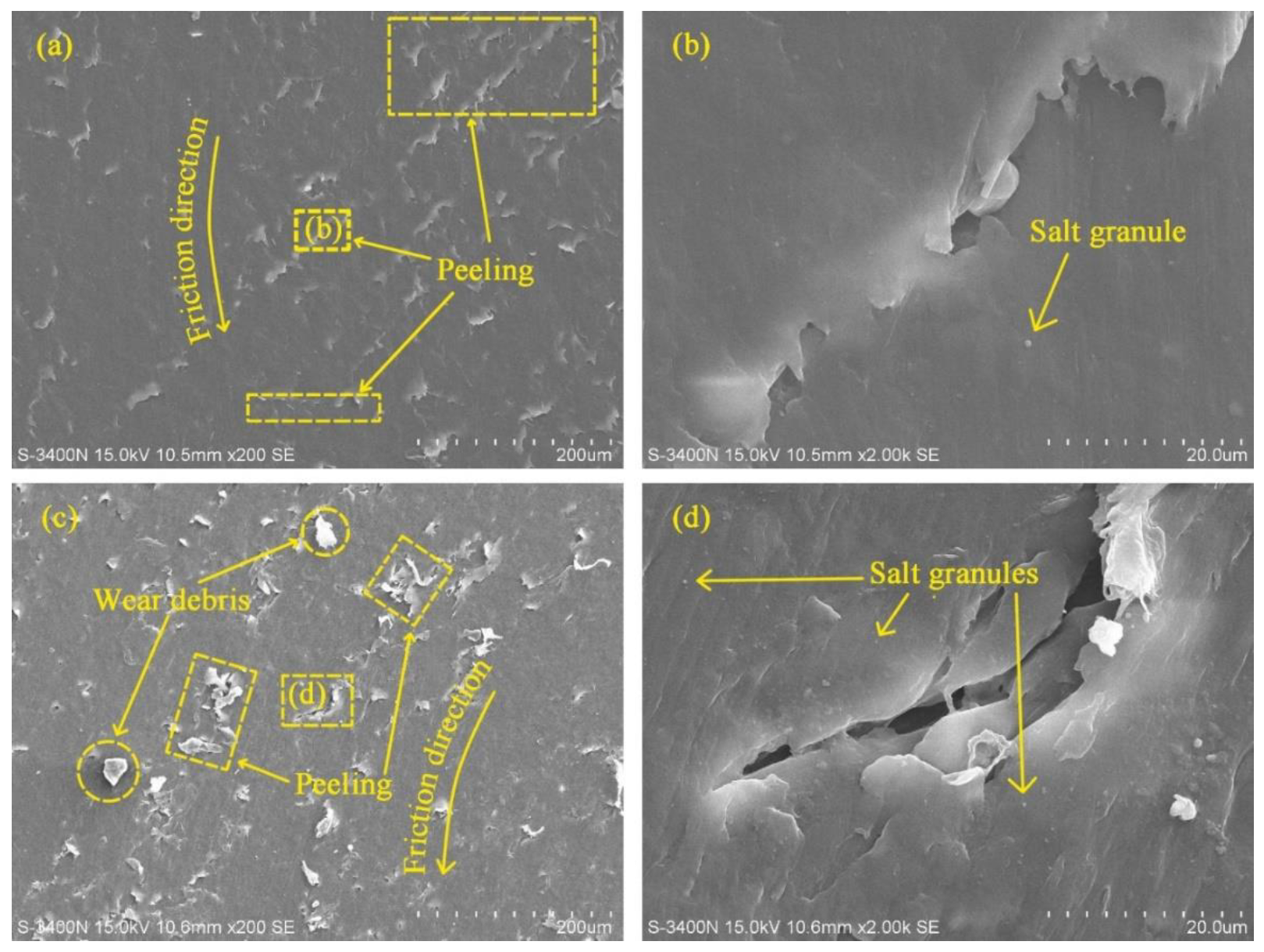 Polymers 14 04138 g006