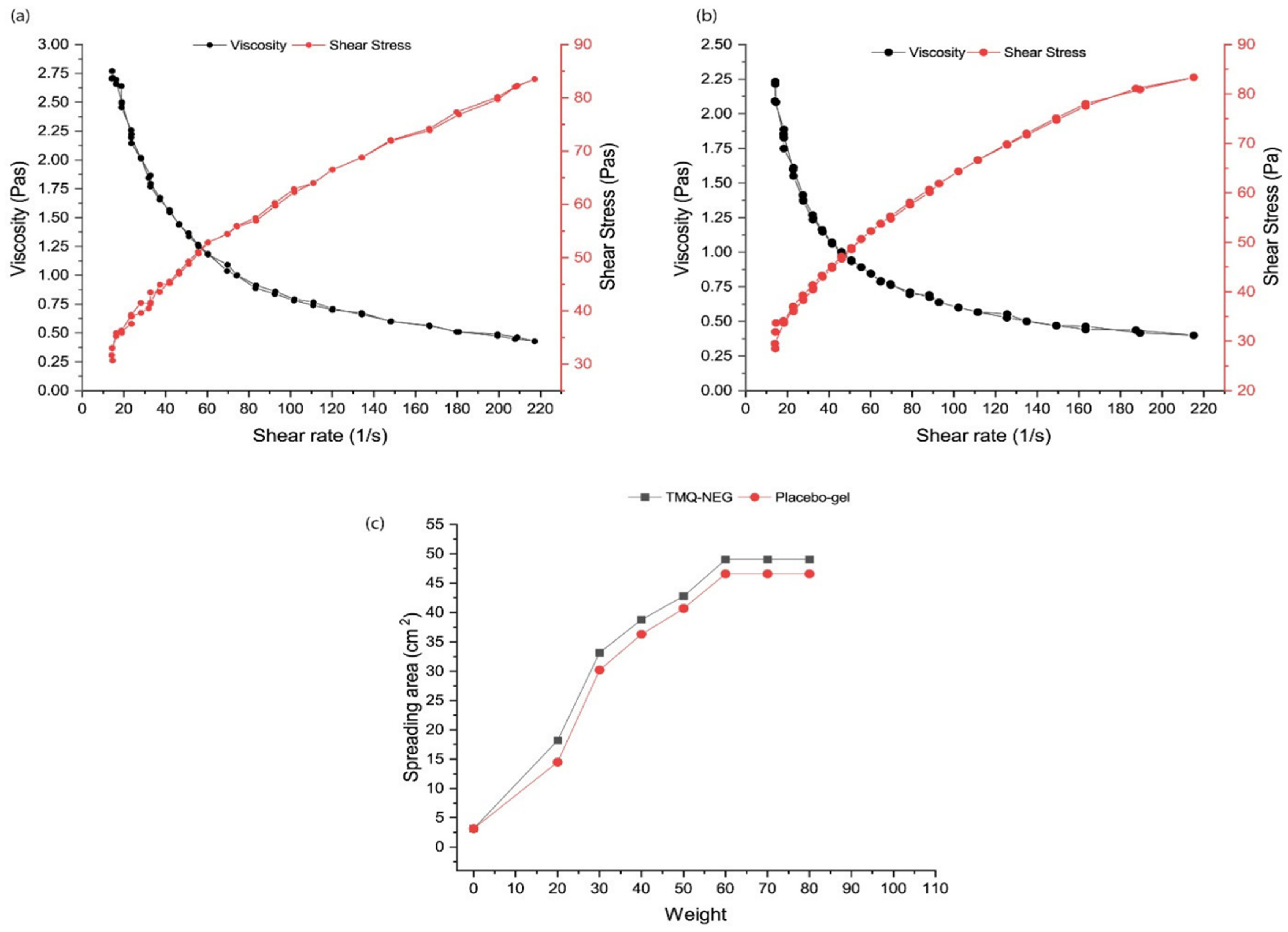 Polymers 14 04141 g003