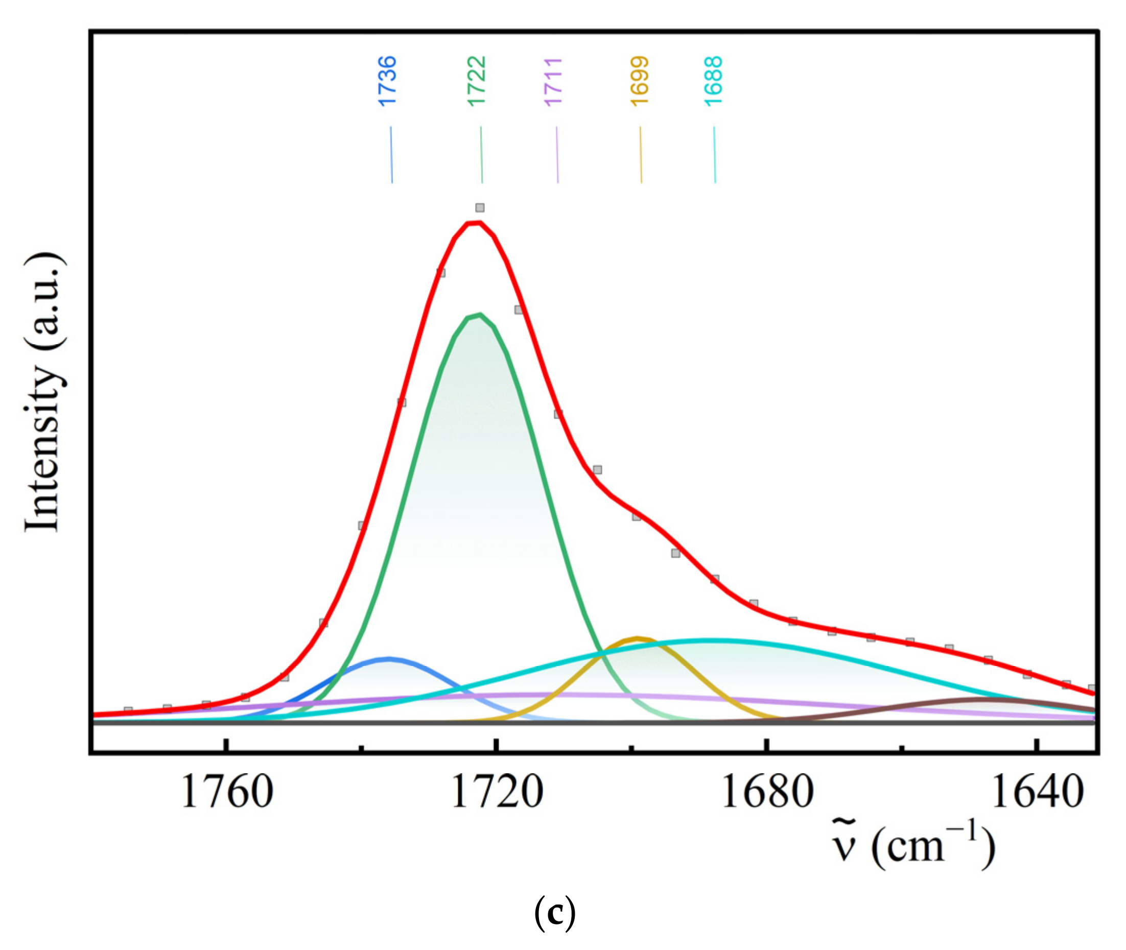 Polymers 14 04145 g003b