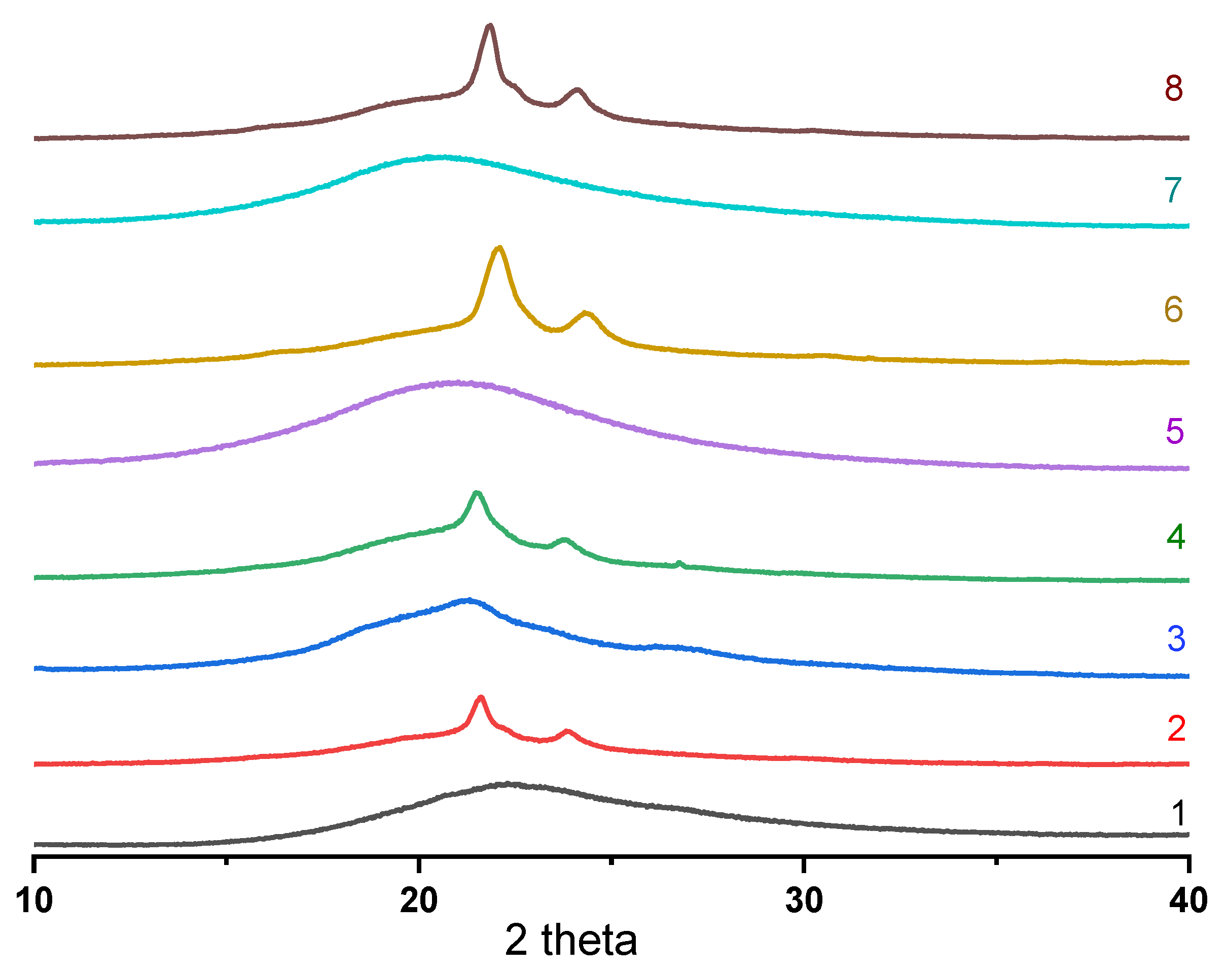Polymers 14 04145 g009