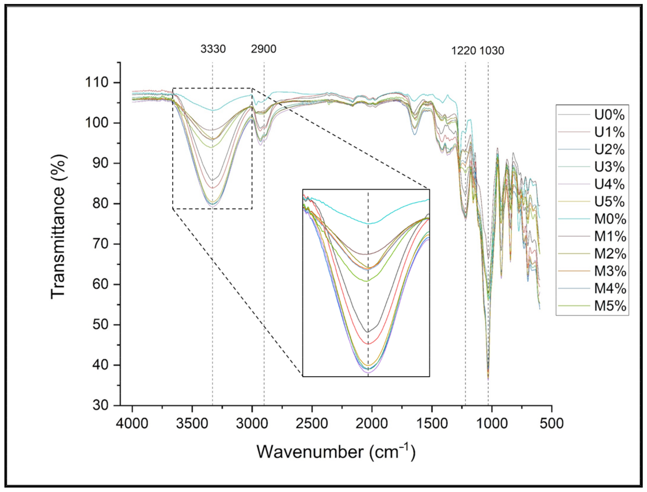 Polymers 14 04147 g002