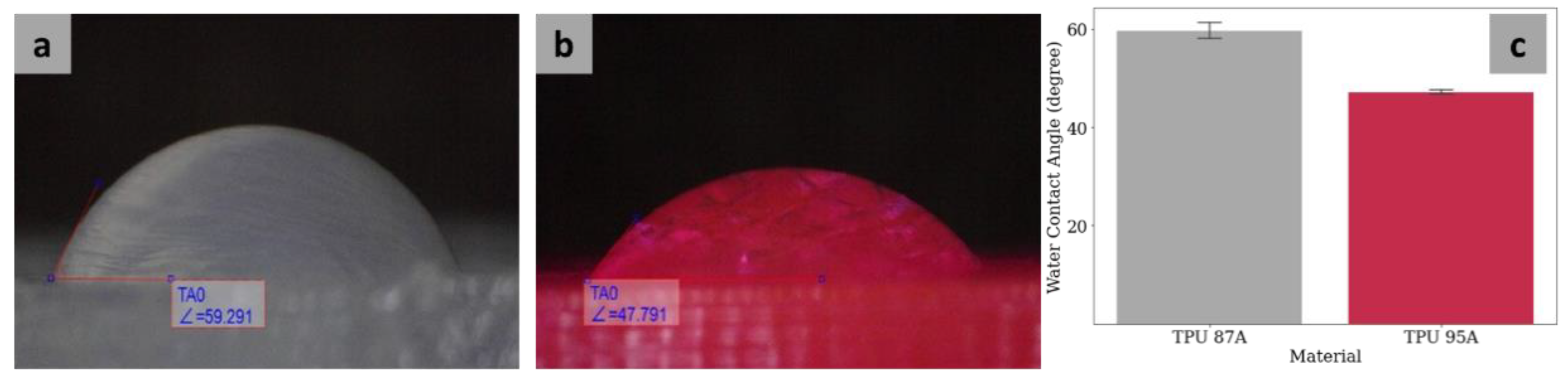 Polymers 14 04160 g007