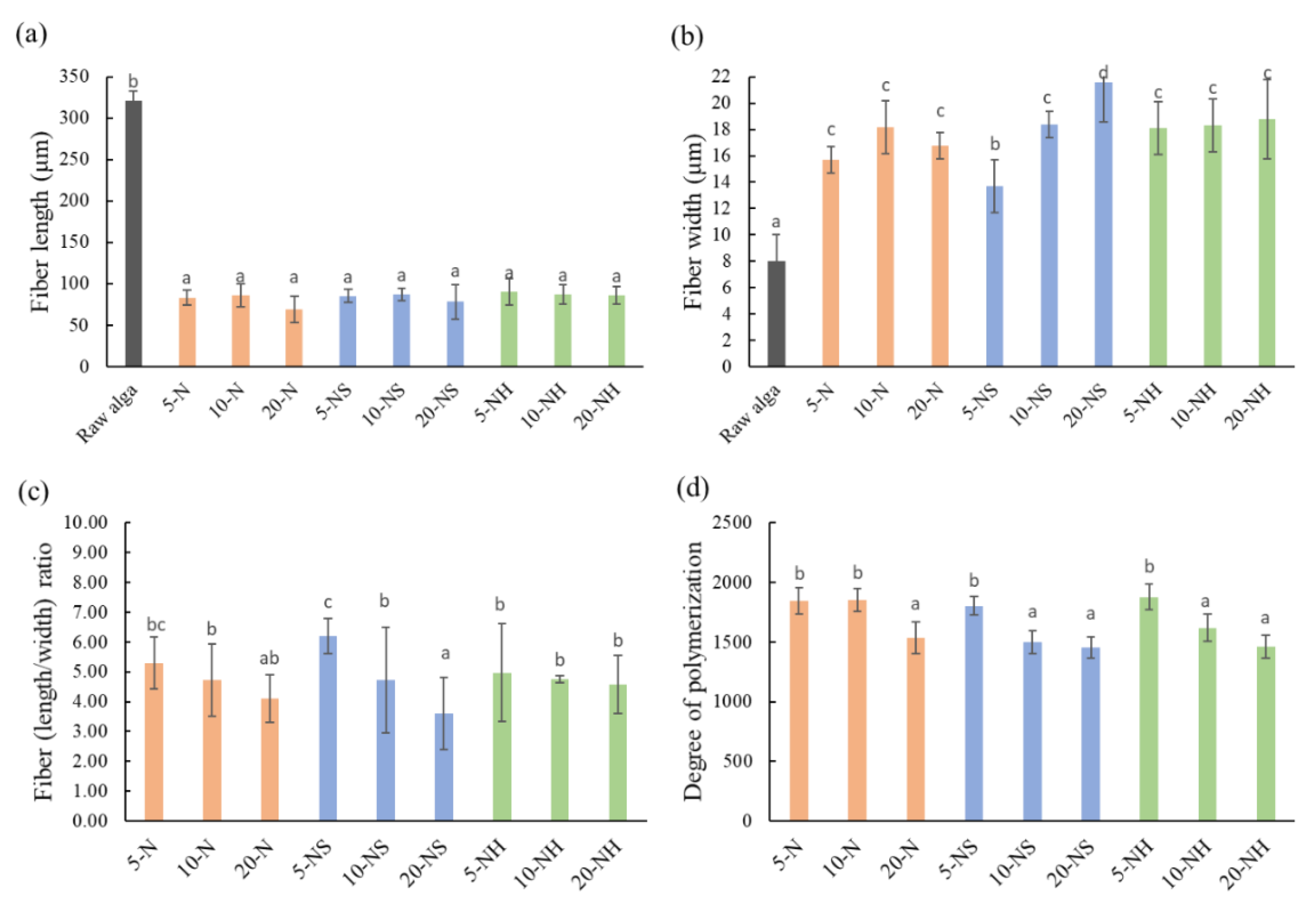 Polymers 14 04162 g002