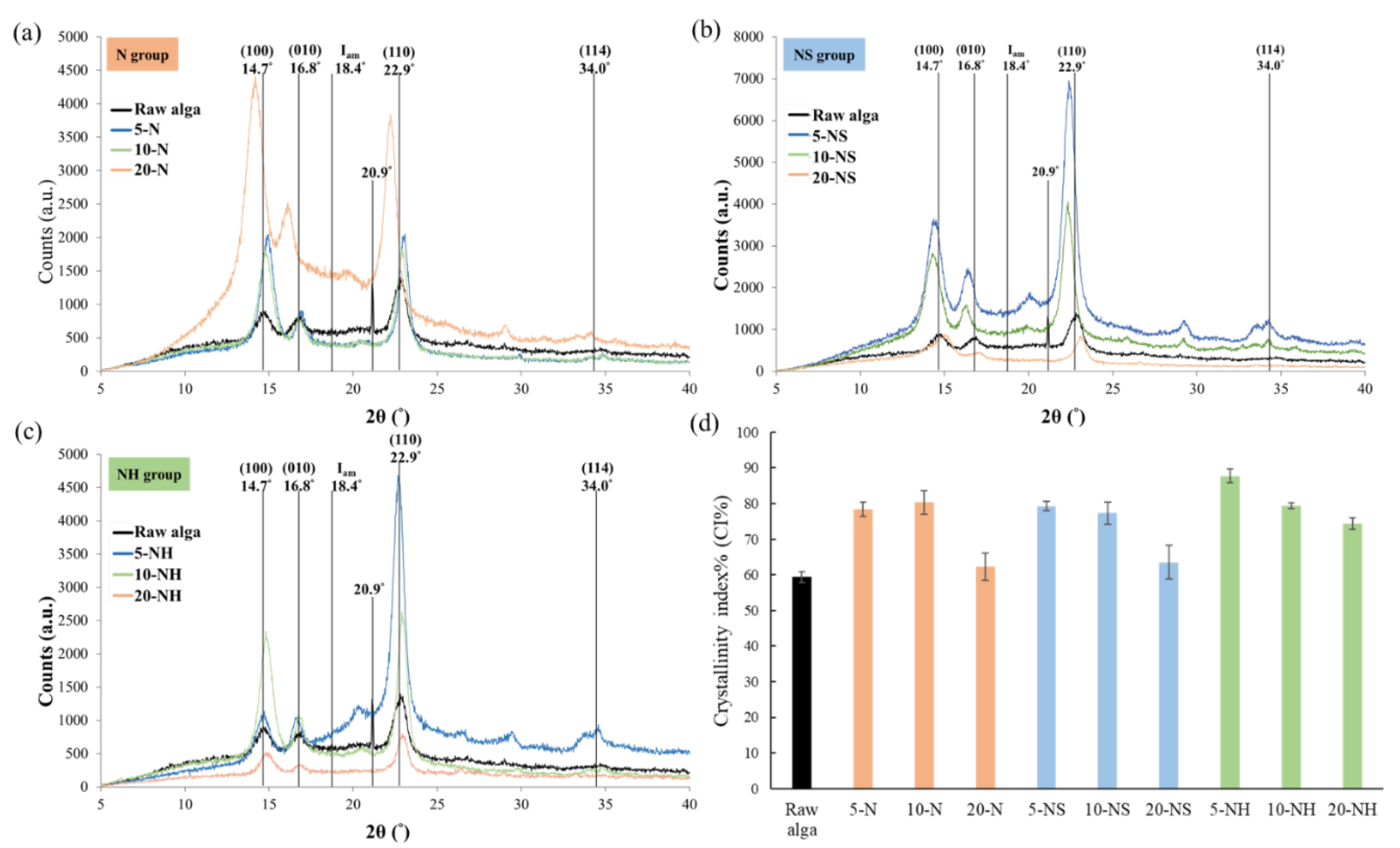 Polymers 14 04162 g003