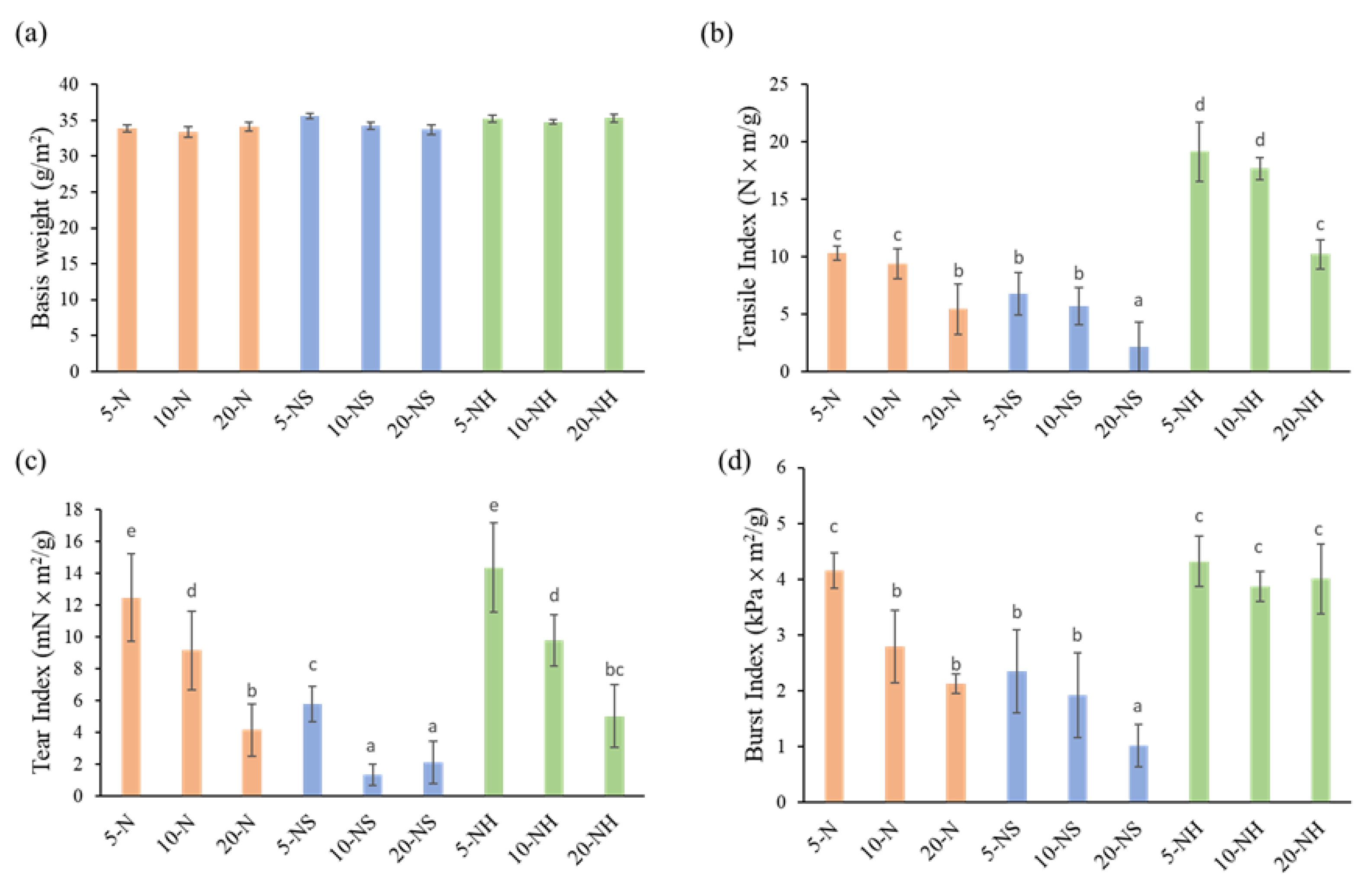 Polymers 14 04162 g006