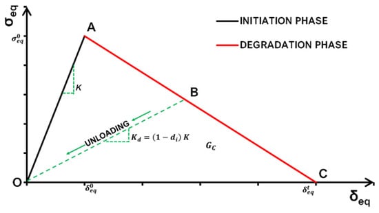 Polymers 14 04163 g0a1