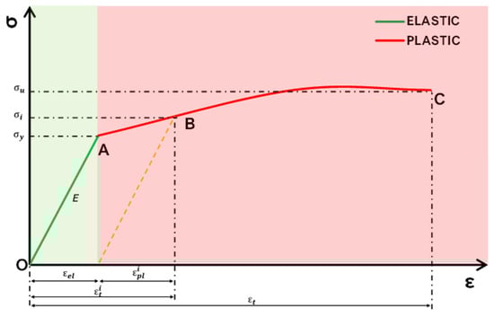 Polymers 14 04163 g0a2