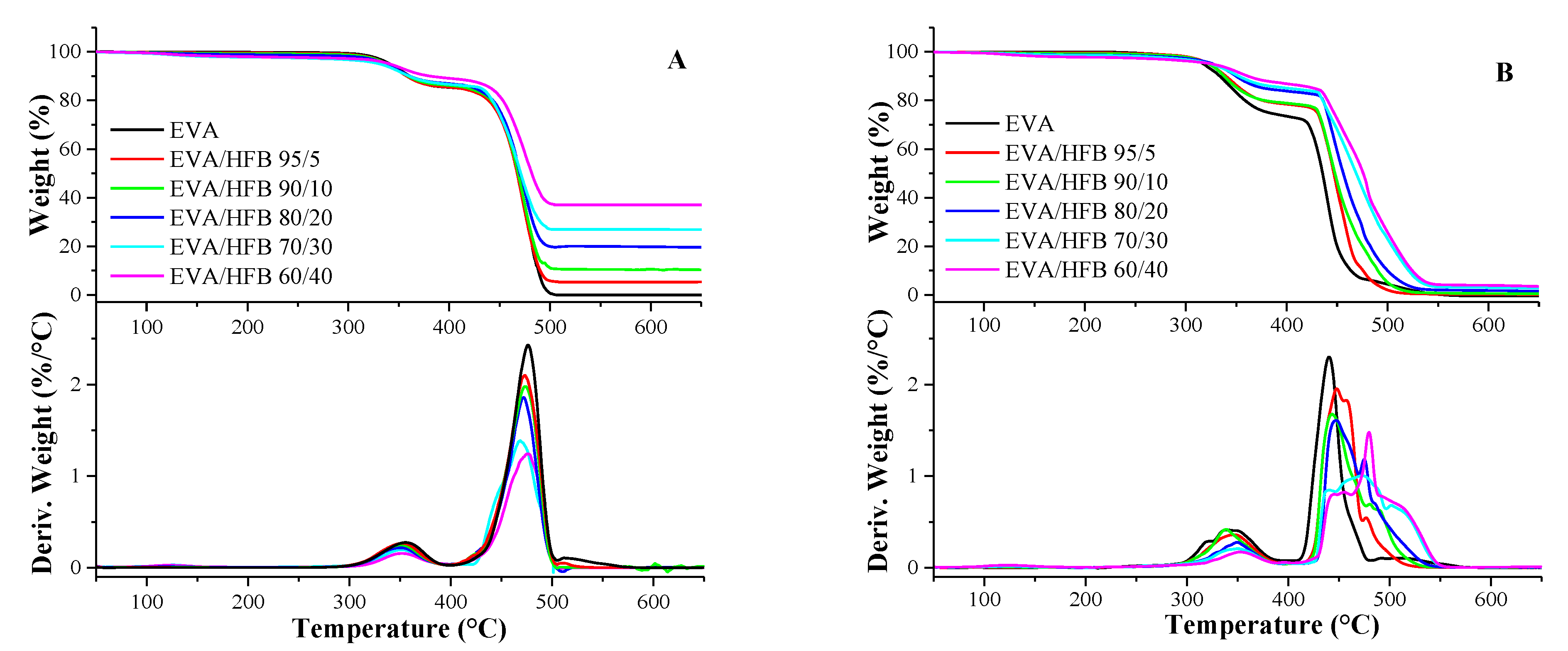 Polymers 14 04171 g003