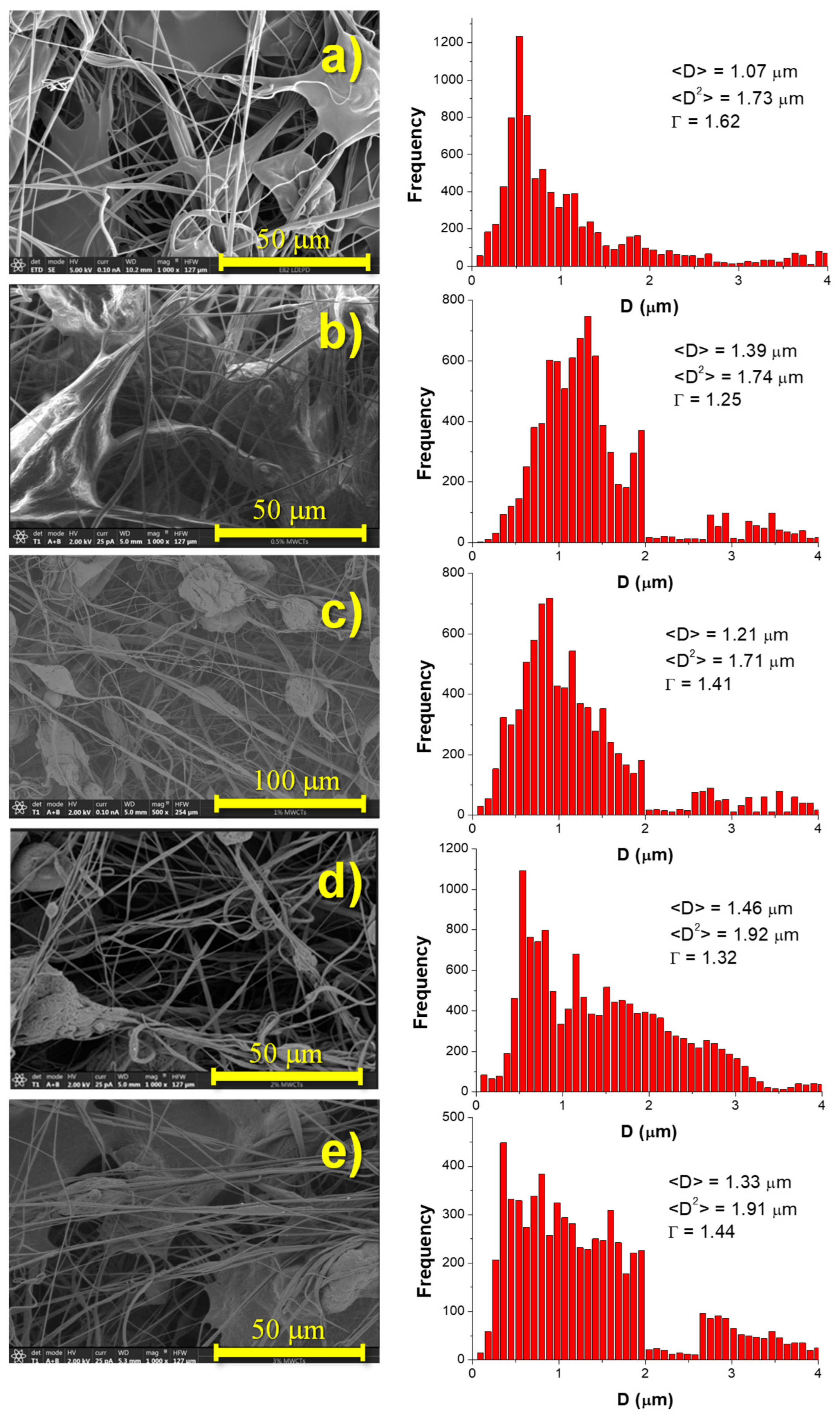 Polymers 14 04175 g003