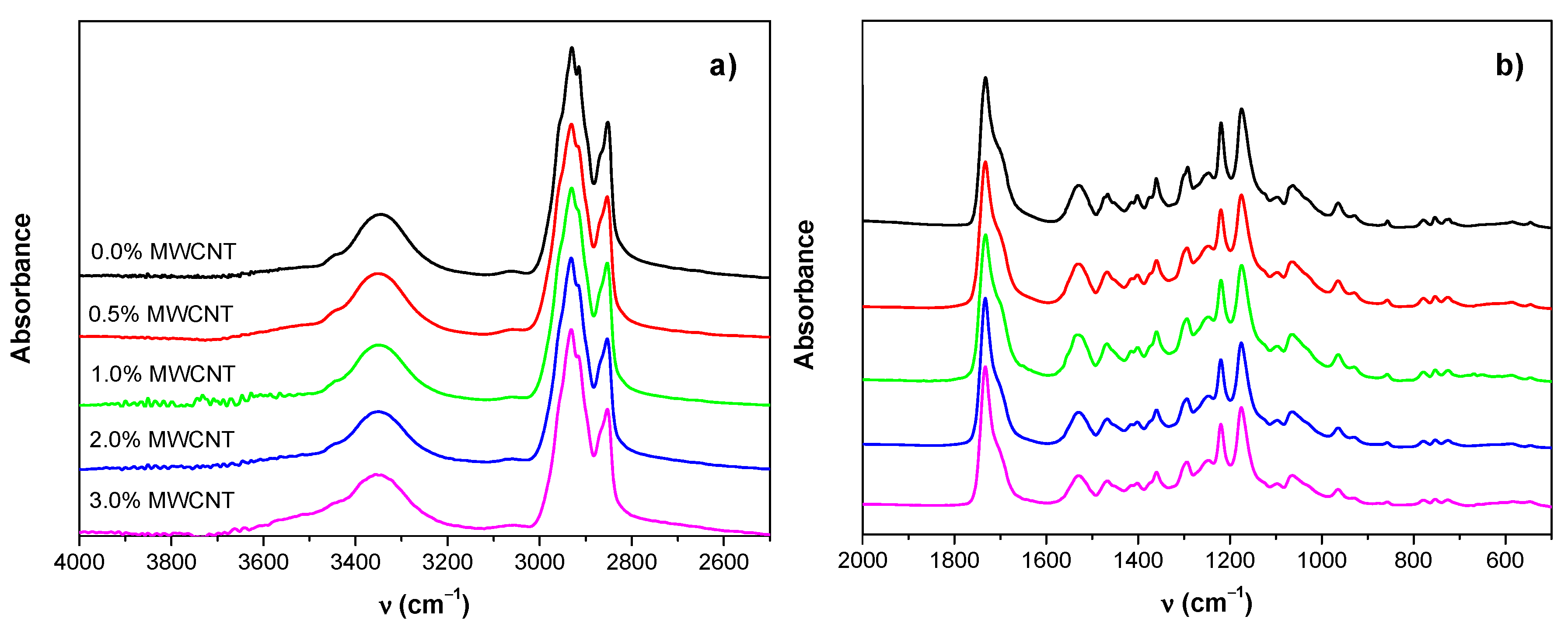 Polymers 14 04175 g005