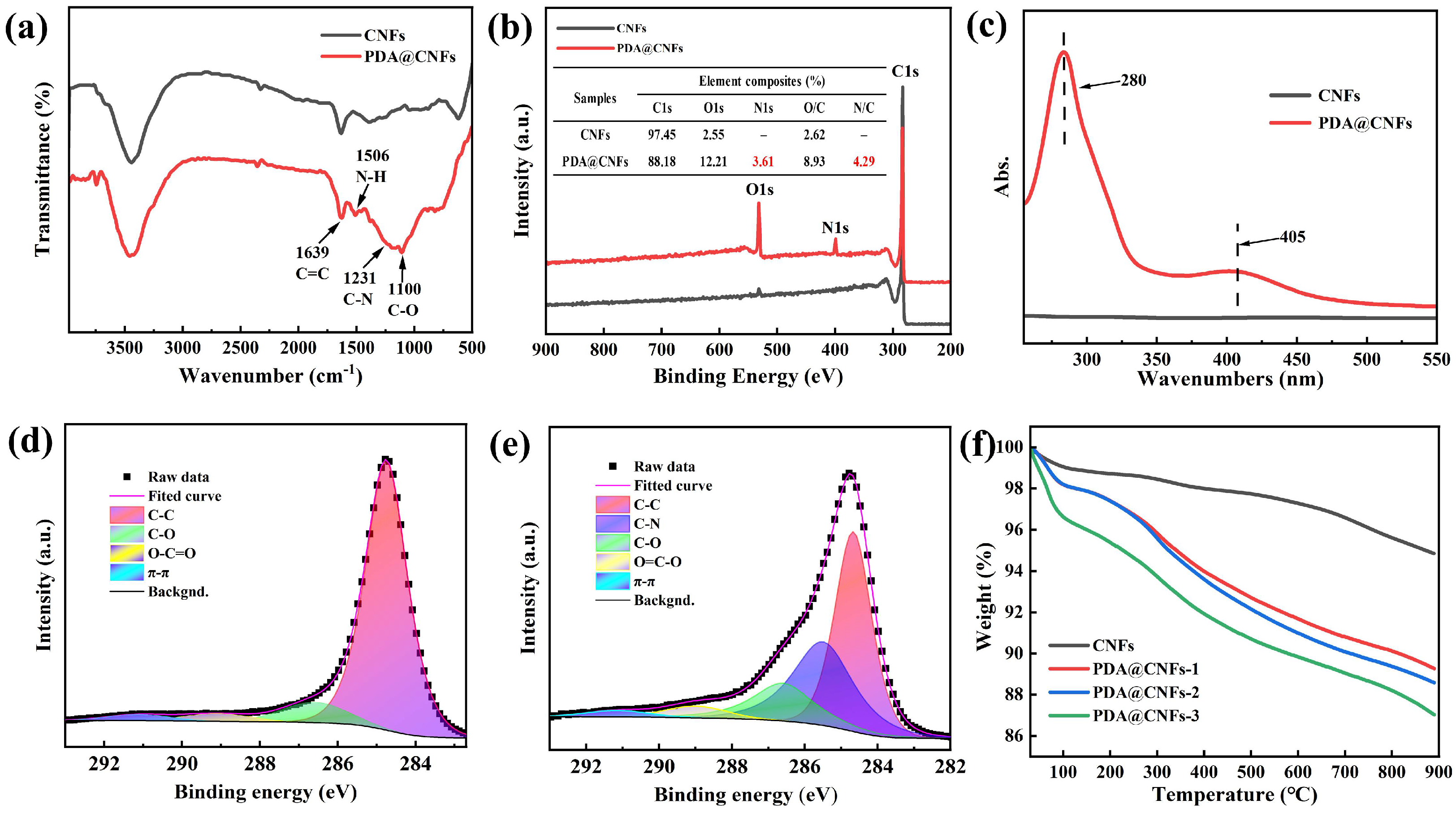 Polymers 14 04177 g003 Polymers 14 04177 g003